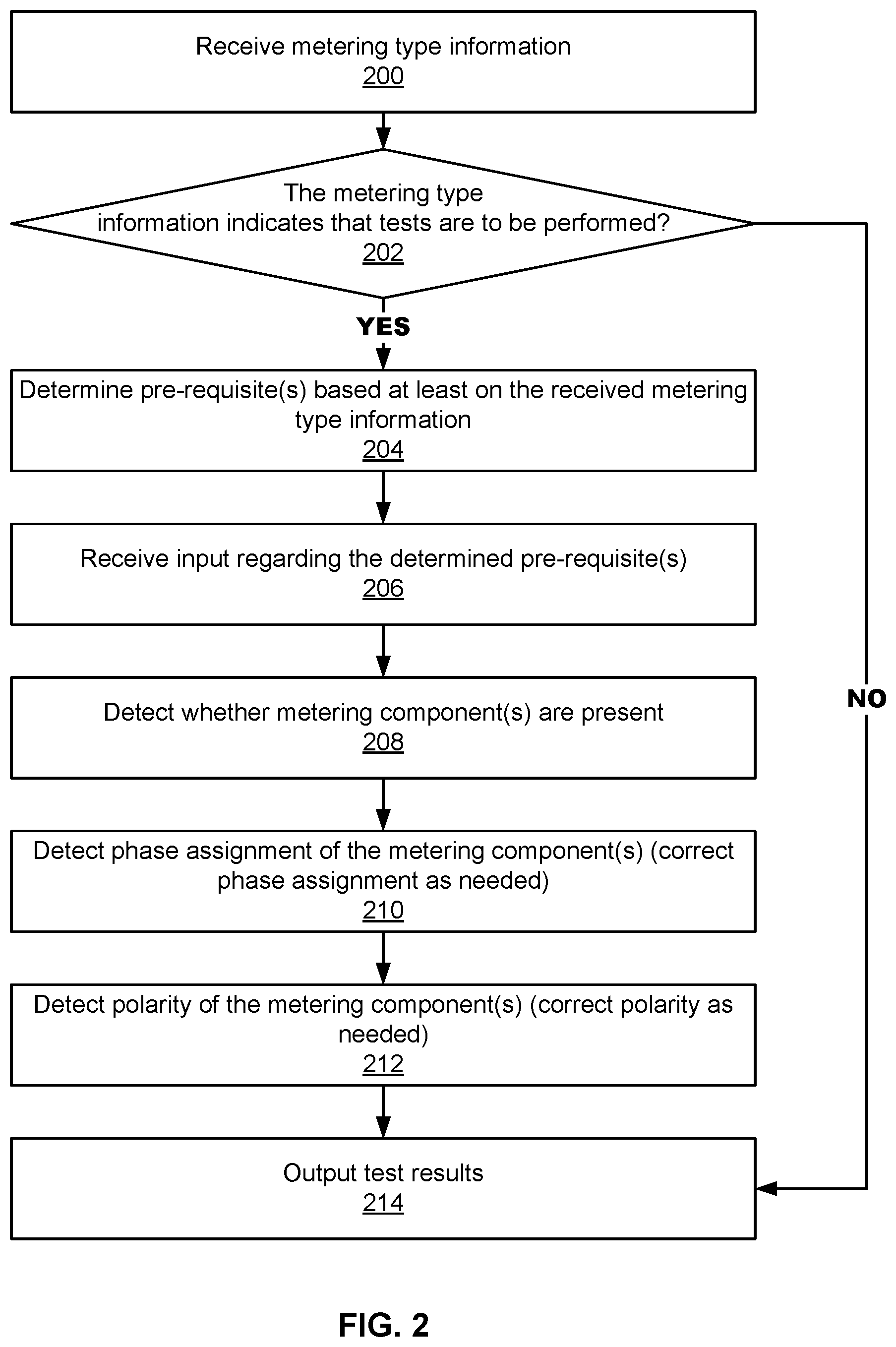 Patent US12339344 Figure 2 – Metering component testing