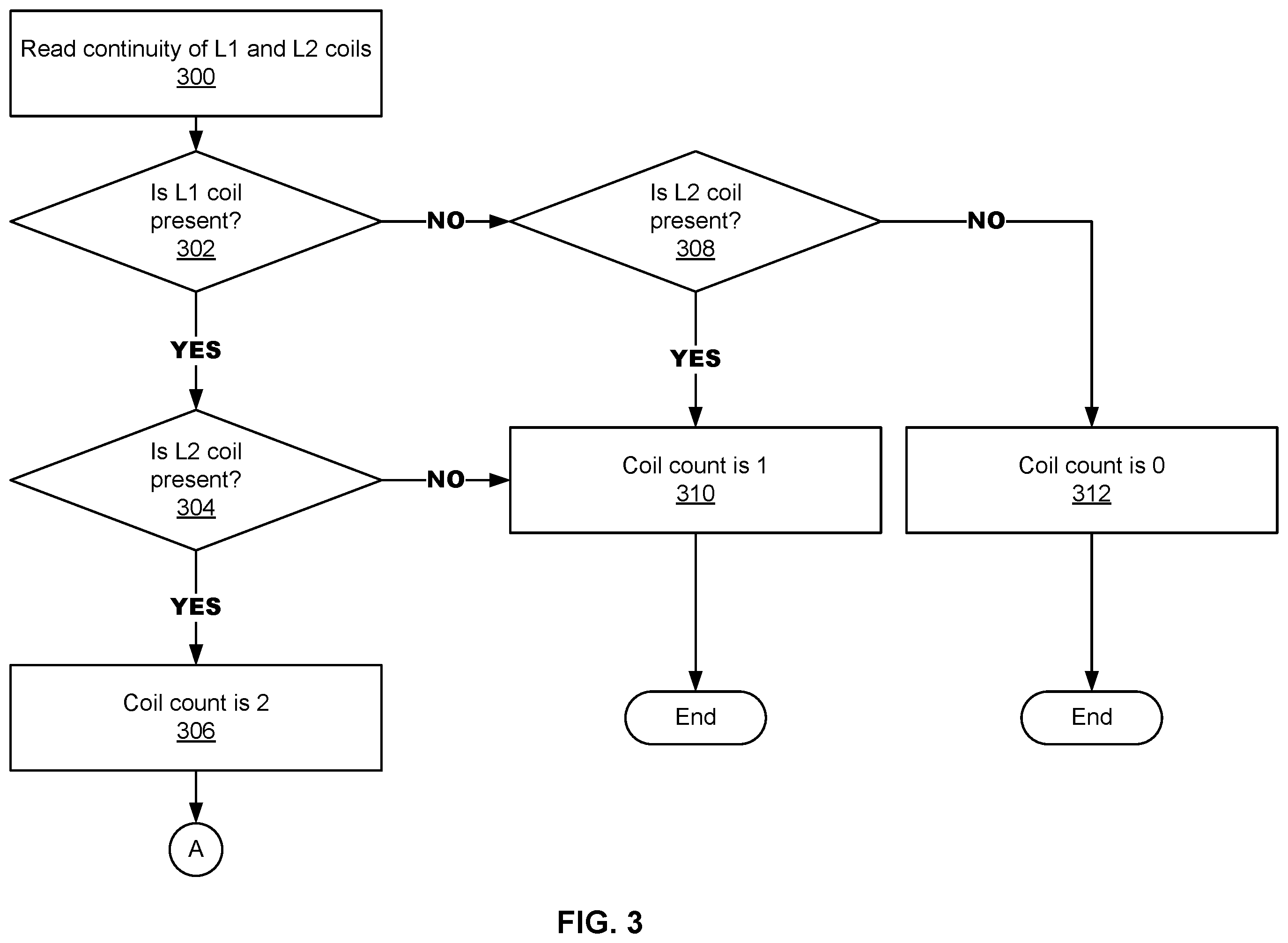 Patent US12339344 Figure 3 – Metering component testing