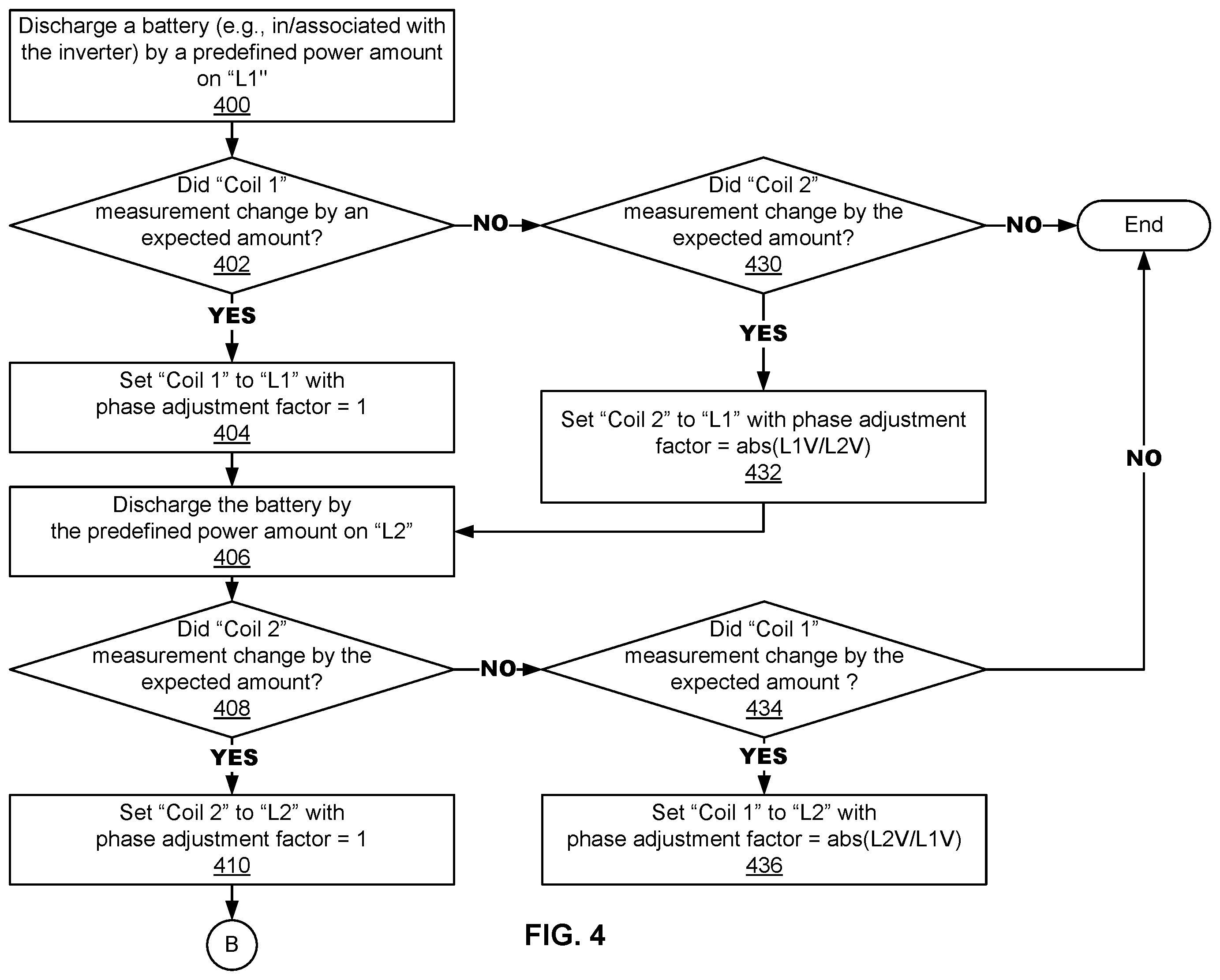 Patent US12339344 Figure 4 – Metering component testing