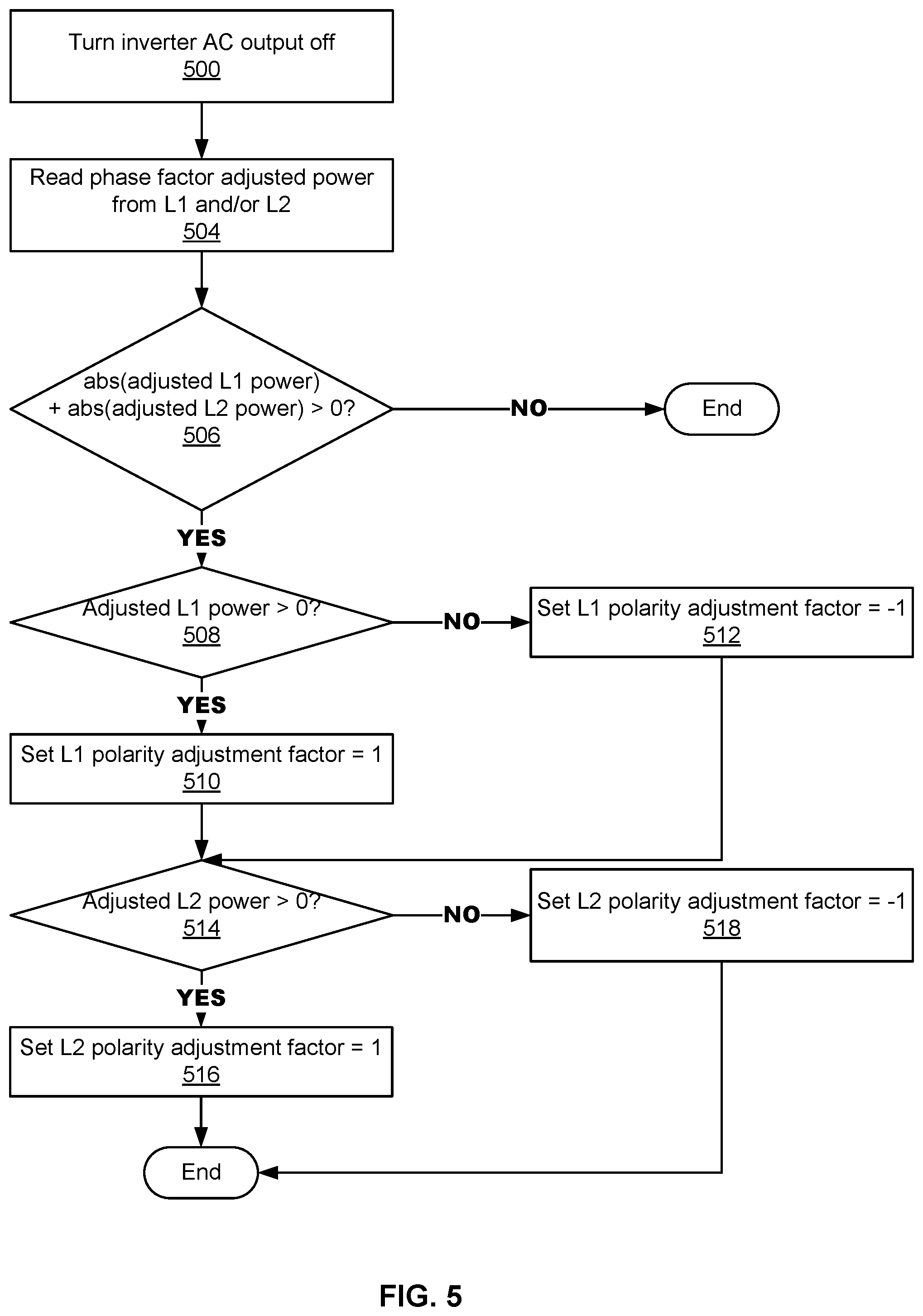 Patent US12339344 Figure 5 – Metering component testing