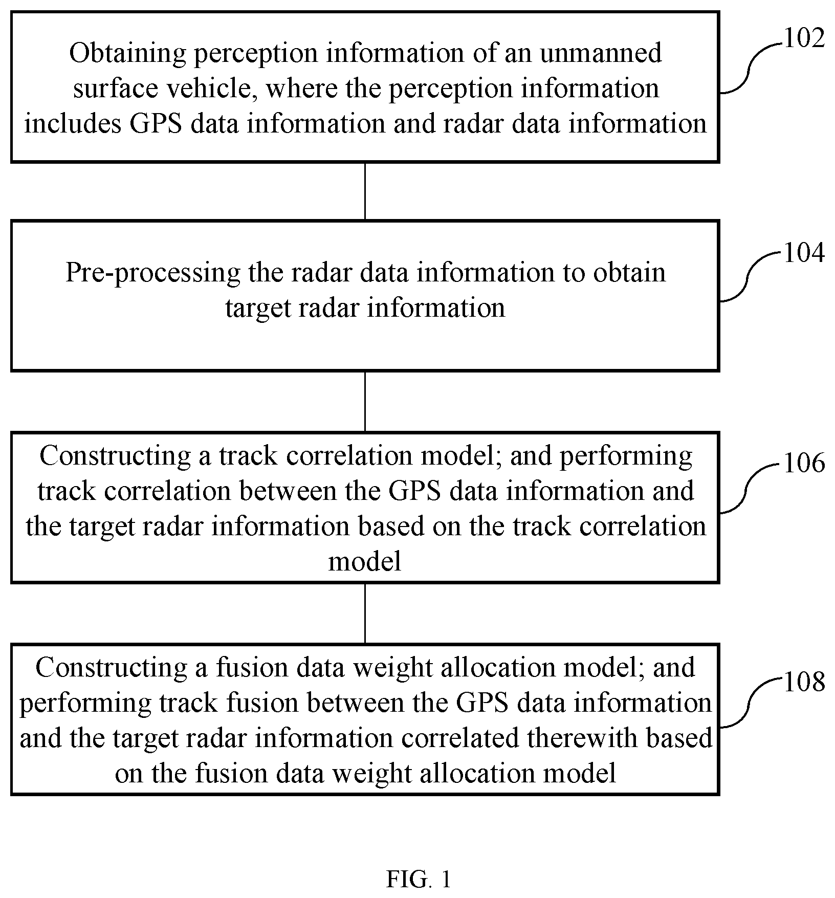 Patent US12339347 Figure 1 – Track fusion method and device for unmanned surface vehicle