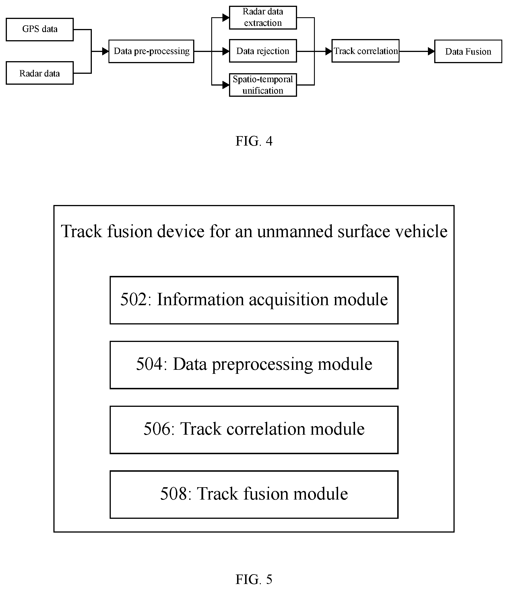 Patent US12339347 Figure 4 – Track fusion method and device for unmanned surface vehicle