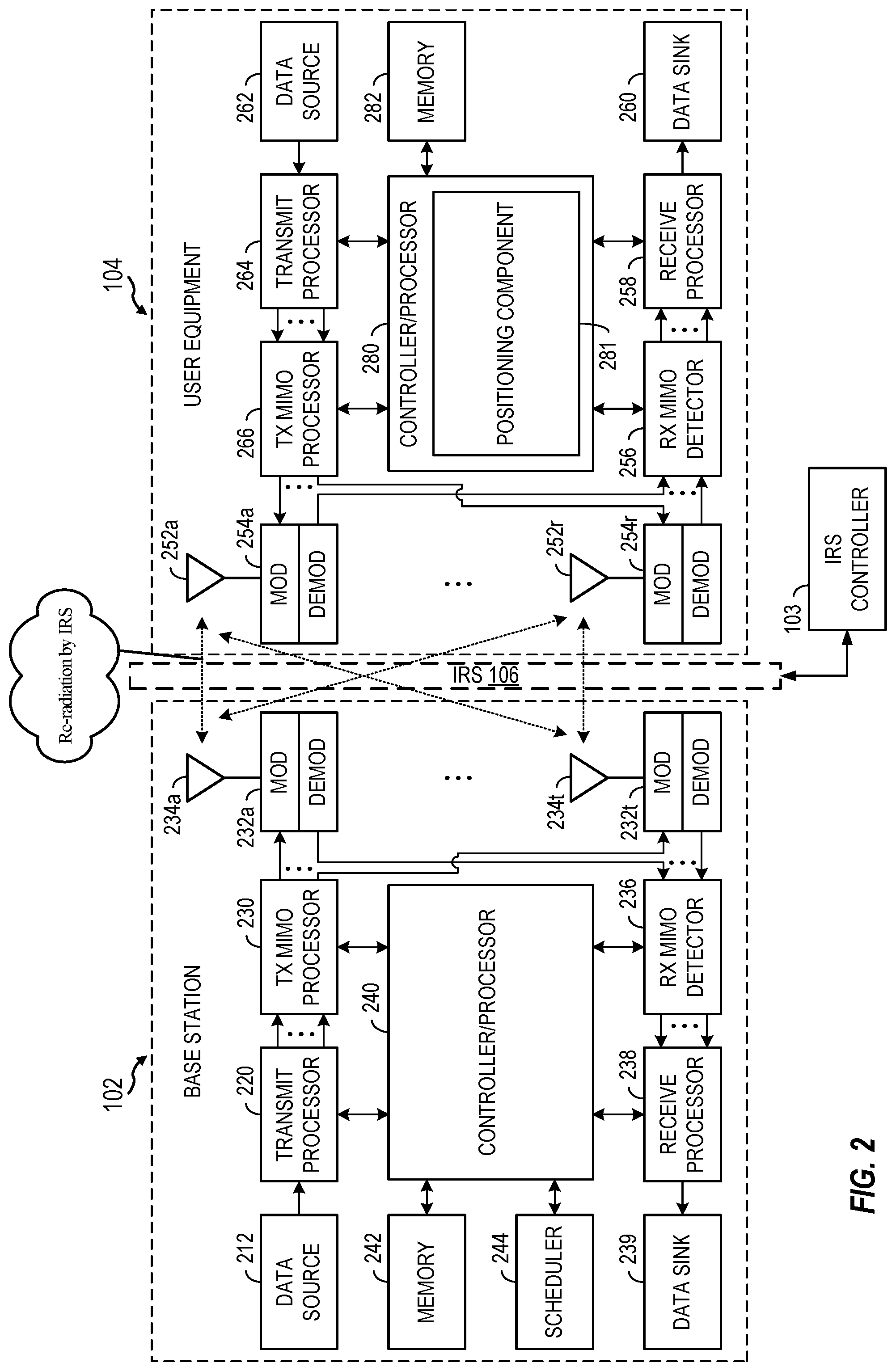 Patent US12339348 Figure 2 – Techniques for intelligent reflecting surface (IRS) position determination in IRS aided positioning
