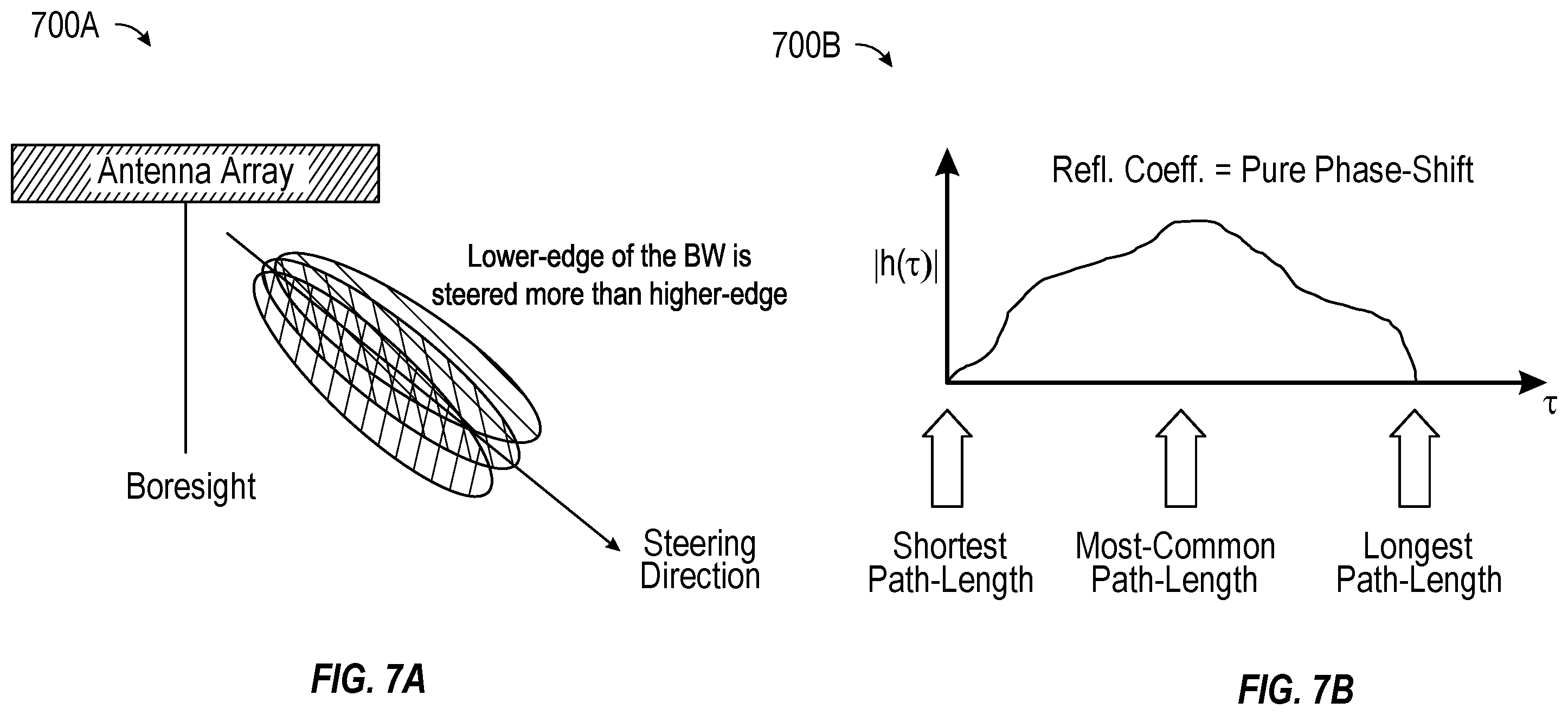 Patent US12339348 Figure 7 – Techniques for intelligent reflecting surface (IRS) position determination in IRS aided positioning