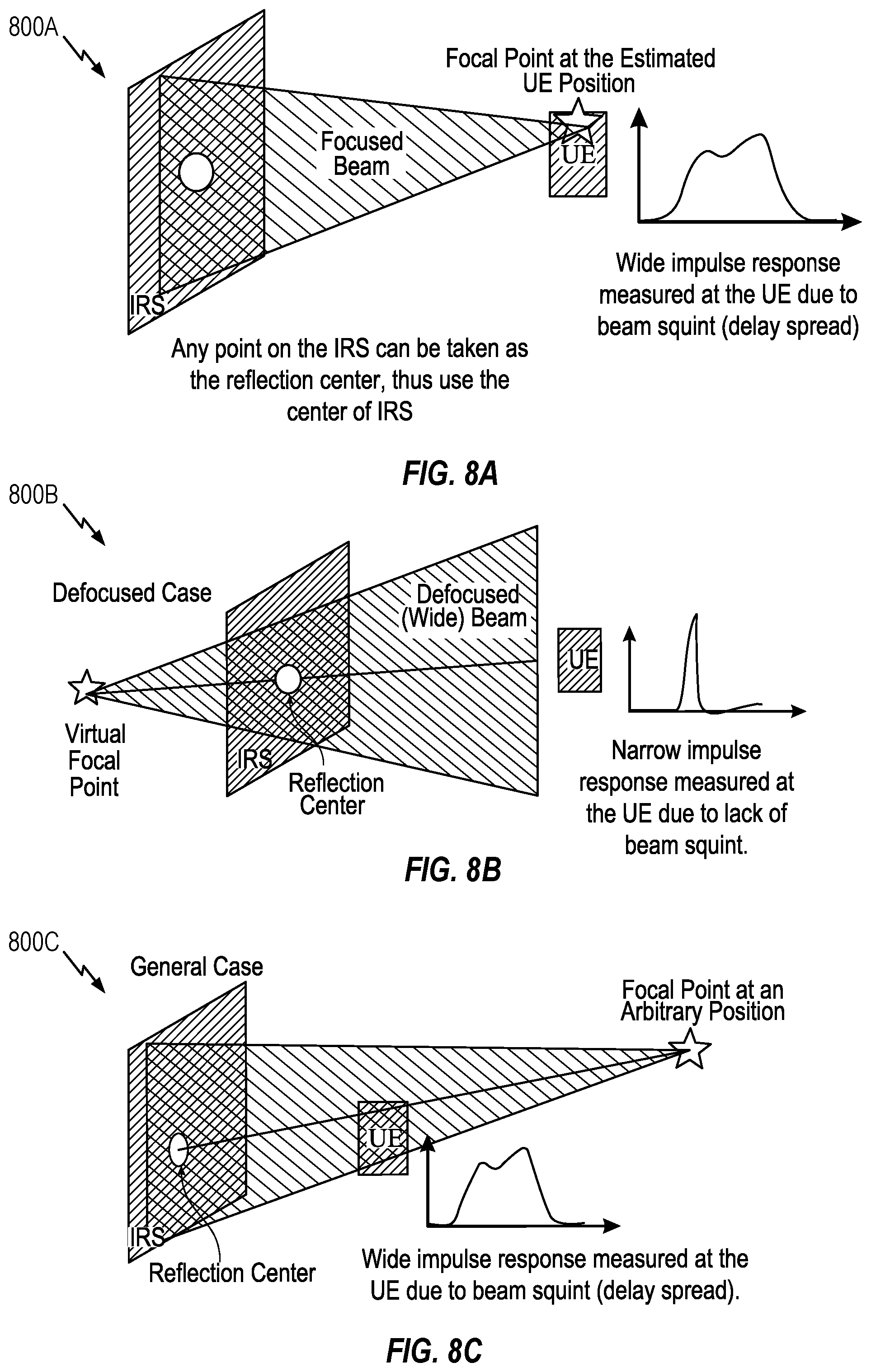 Patent US12339348 Figure 8 – Techniques for intelligent reflecting surface (IRS) position determination in IRS aided positioning