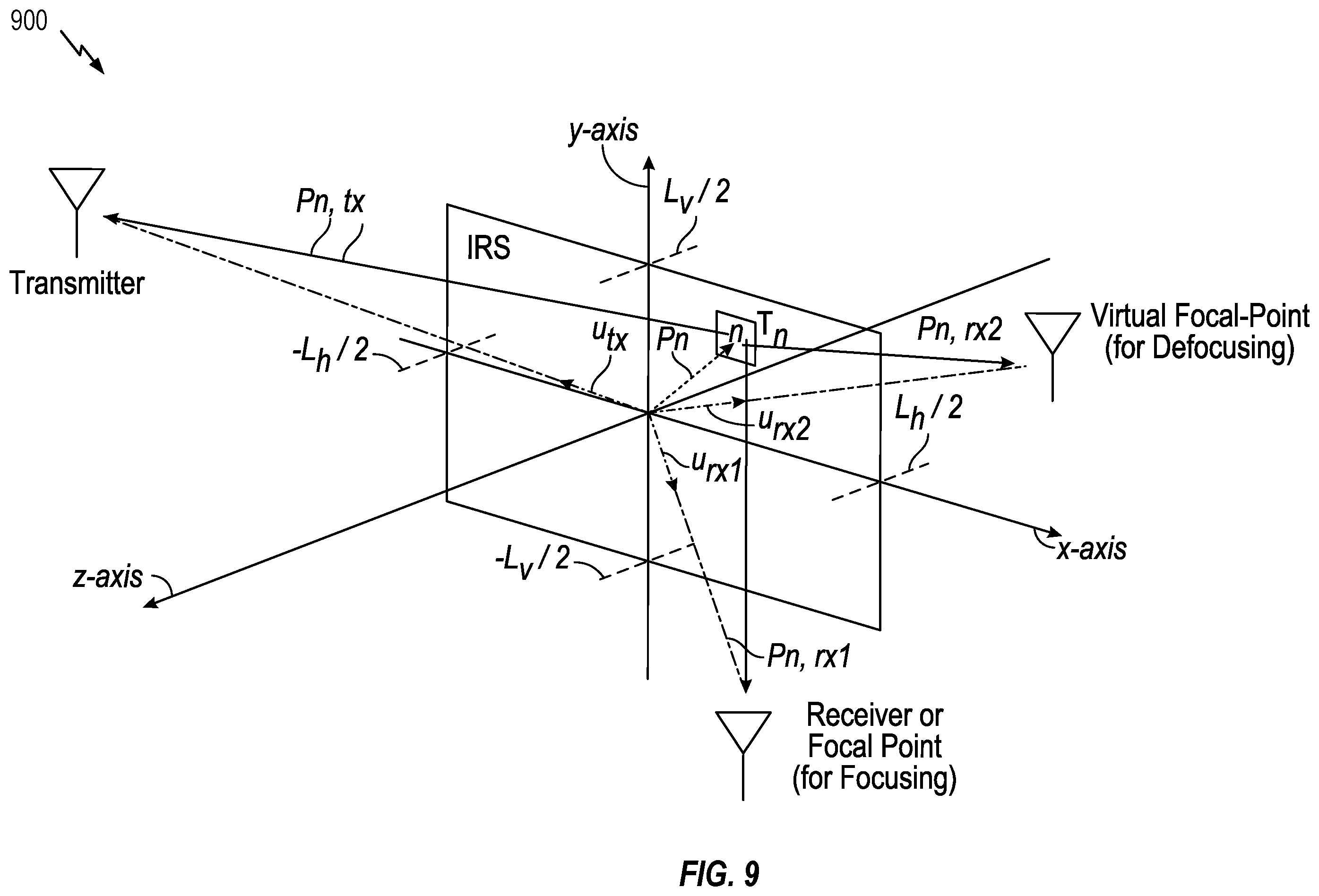 Patent US12339348 Figure 9 – Techniques for intelligent reflecting surface (IRS) position determination in IRS aided positioning