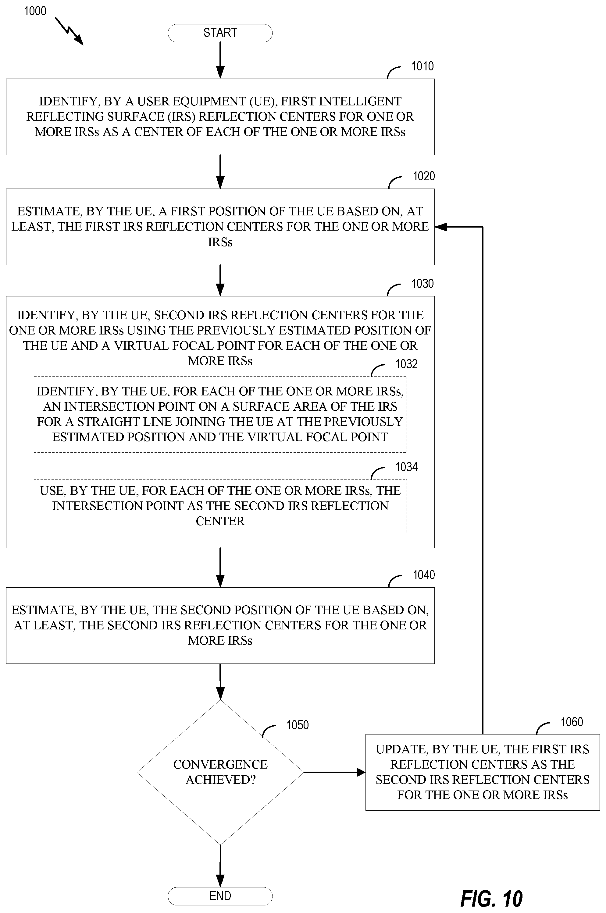Patent US12339348 Figure 10 – Techniques for intelligent reflecting surface (IRS) position determination in IRS aided positioning