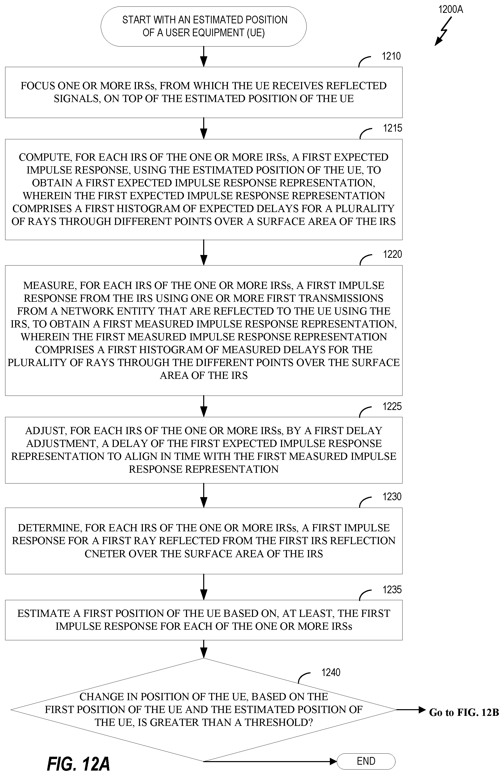 Patent US12339348 Figure 12 – Techniques for intelligent reflecting surface (IRS) position determination in IRS aided positioning