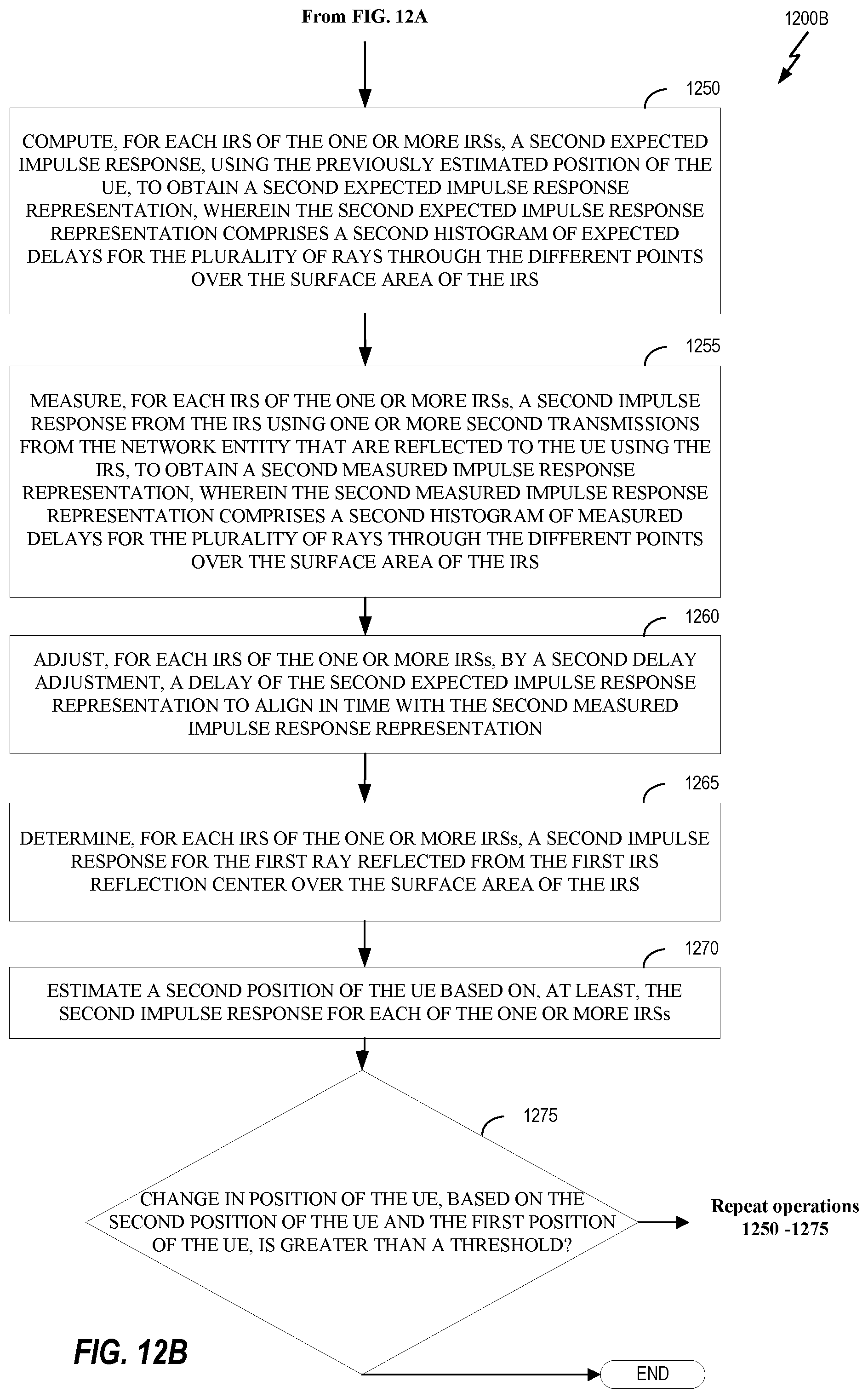 Patent US12339348 Figure 13 – Techniques for intelligent reflecting surface (IRS) position determination in IRS aided positioning