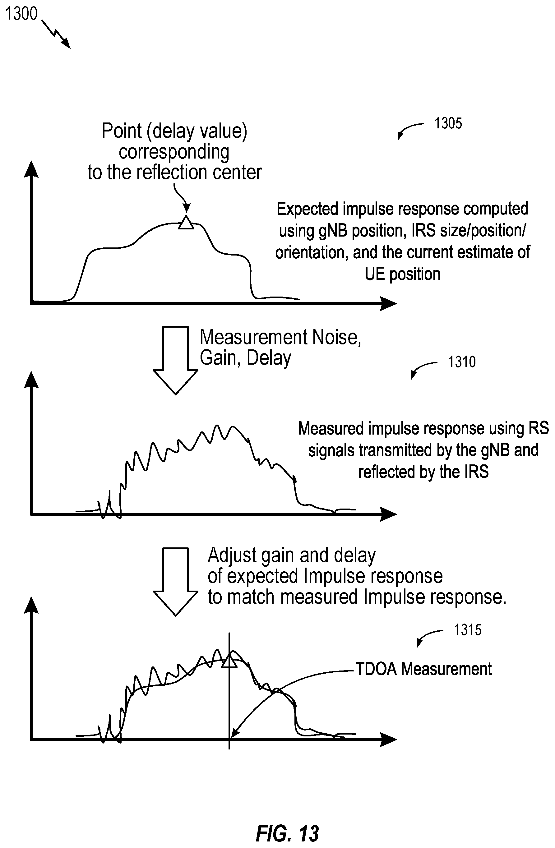 Patent US12339348 Figure 14 – Techniques for intelligent reflecting surface (IRS) position determination in IRS aided positioning