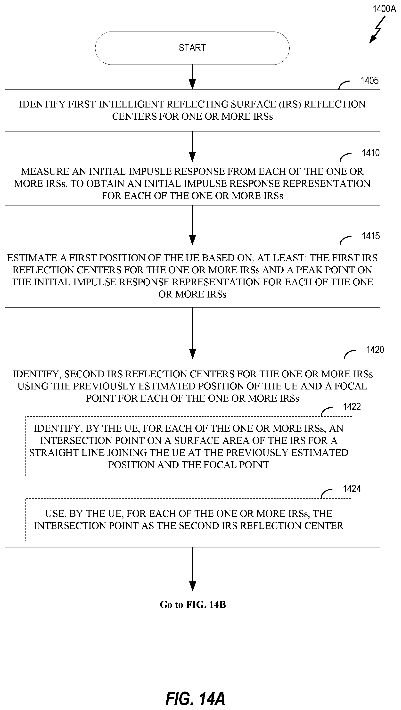 Patent US12339348 Figure 15 – Techniques for intelligent reflecting surface (IRS) position determination in IRS aided positioning