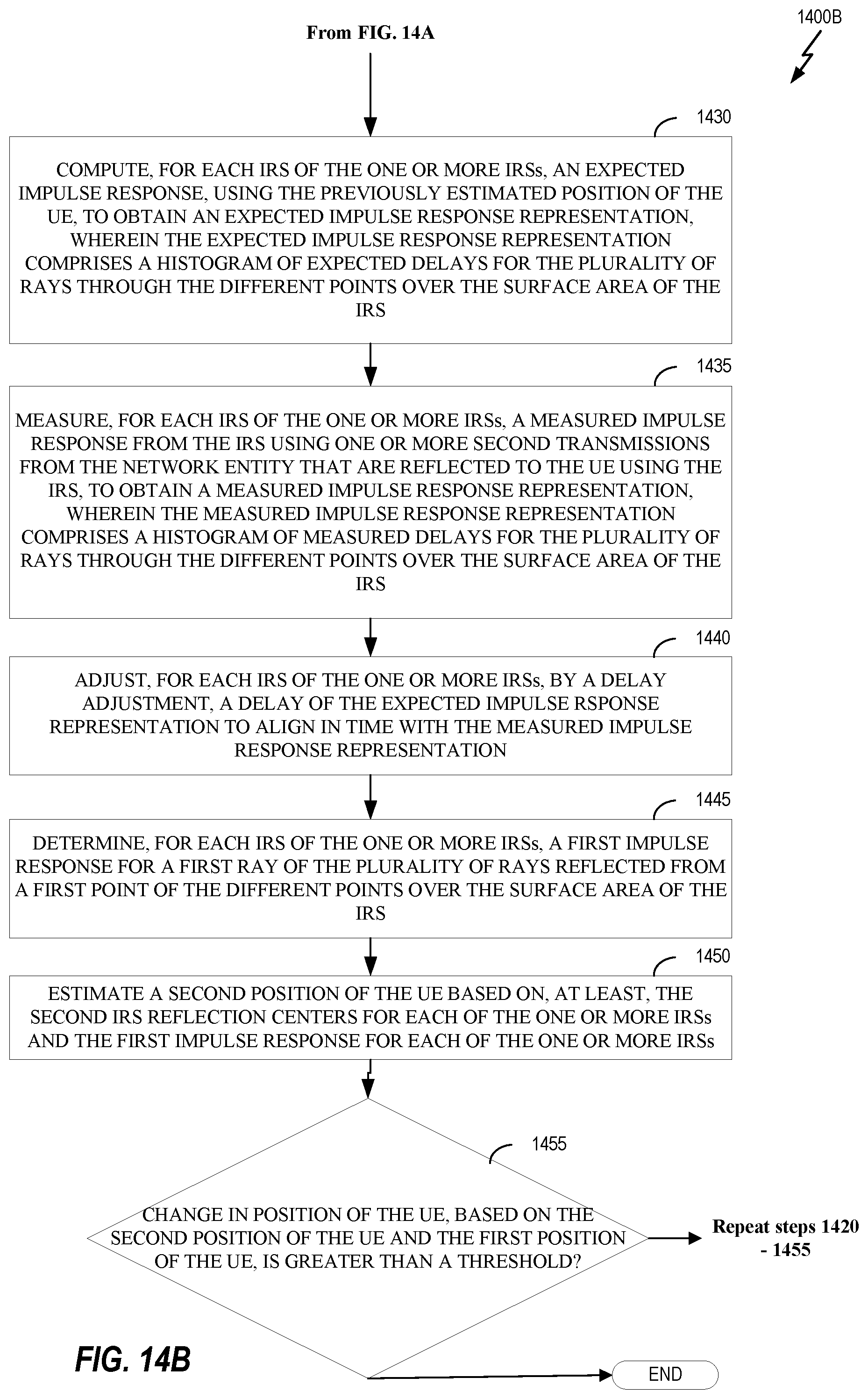 Patent US12339348 Figure 16 – Techniques for intelligent reflecting surface (IRS) position determination in IRS aided positioning