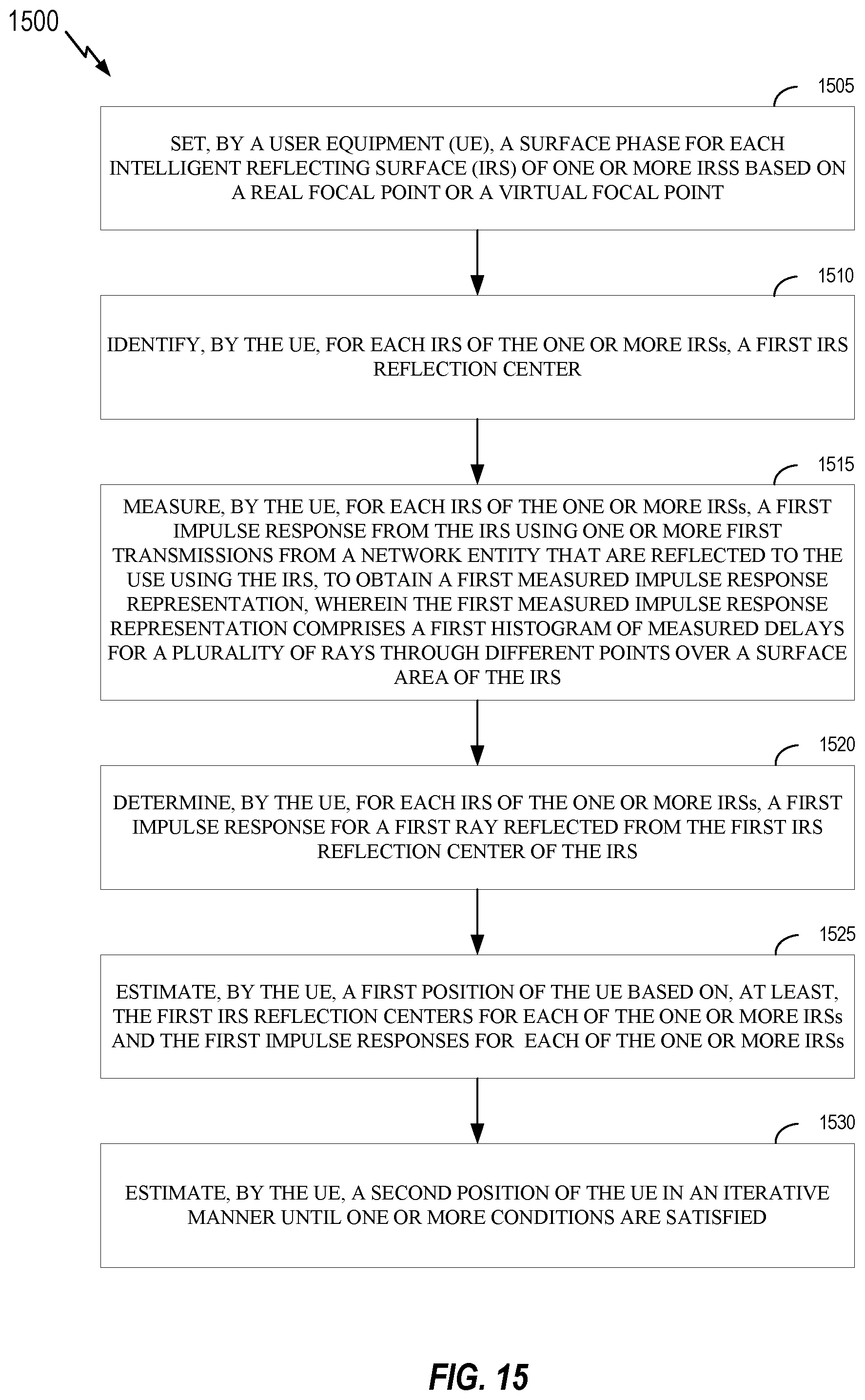 Patent US12339348 Figure 17 – Techniques for intelligent reflecting surface (IRS) position determination in IRS aided positioning