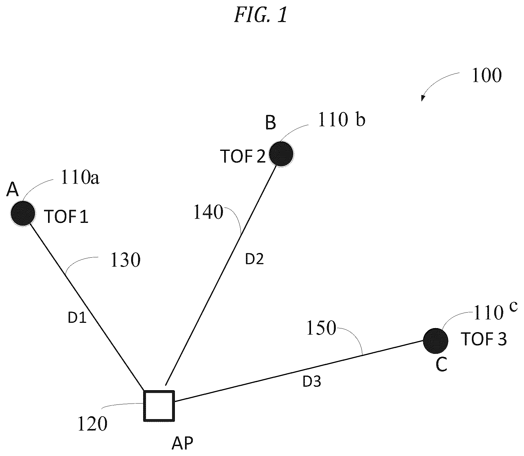 Patent US12339349 — Dual round trip time mitigation for wireless local area network devices — Figure 1