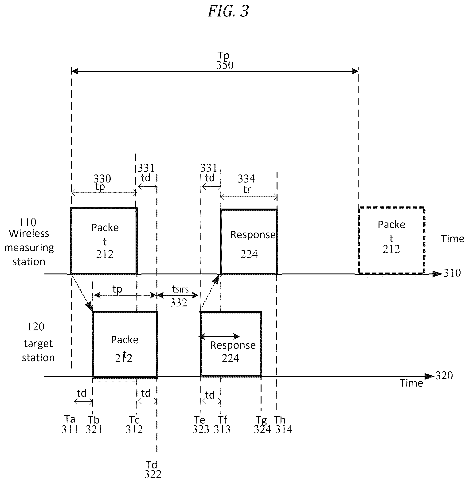 Patent US12339349 Figure 3 – Dual round trip time mitigation for wireless local area network devices