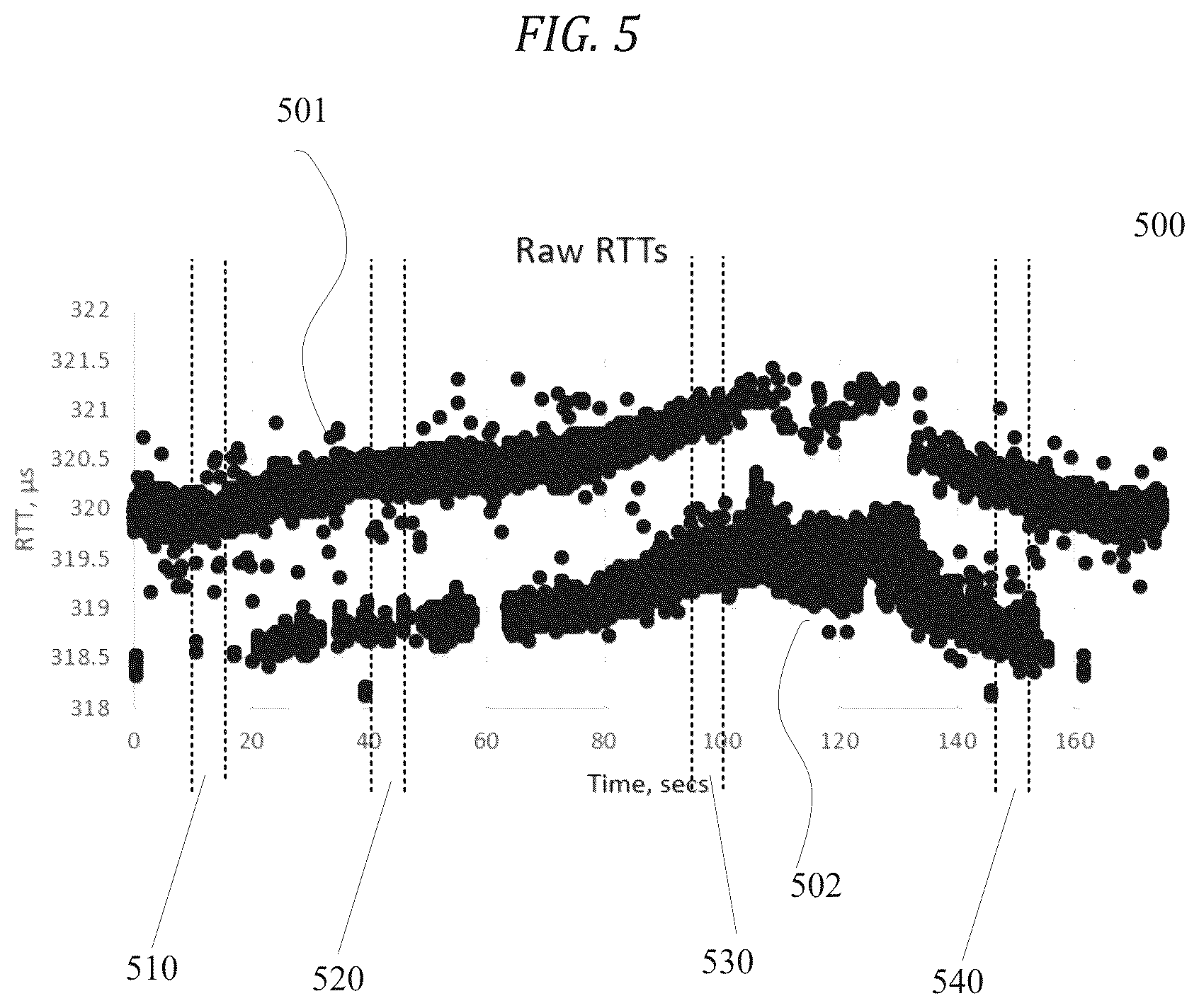 Patent US12339349 Figure 5 – Dual round trip time mitigation for wireless local area network devices