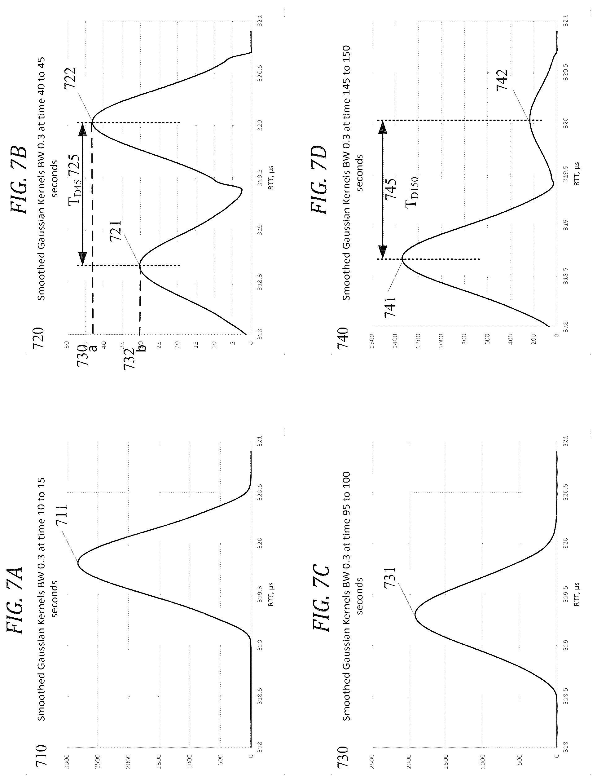 Patent US12339349 Figure 7 – Dual round trip time mitigation for wireless local area network devices