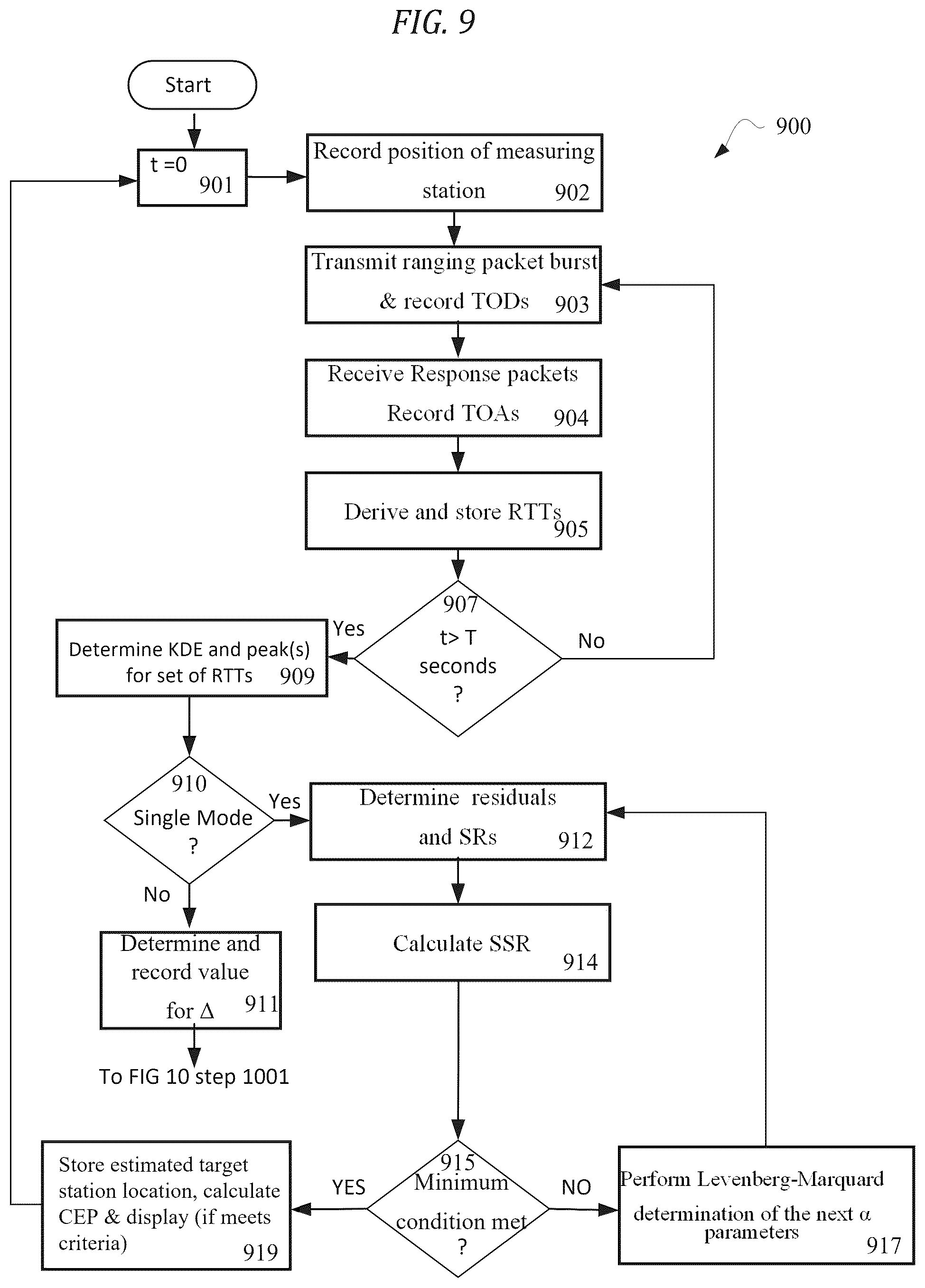 Patent US12339349 Figure 9 – Dual round trip time mitigation for wireless local area network devices