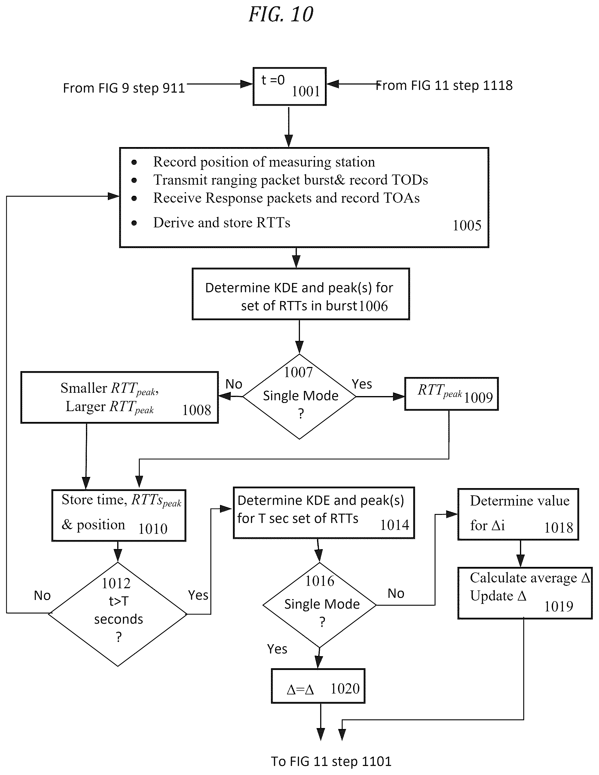 Patent US12339349 Figure 10 – Dual round trip time mitigation for wireless local area network devices