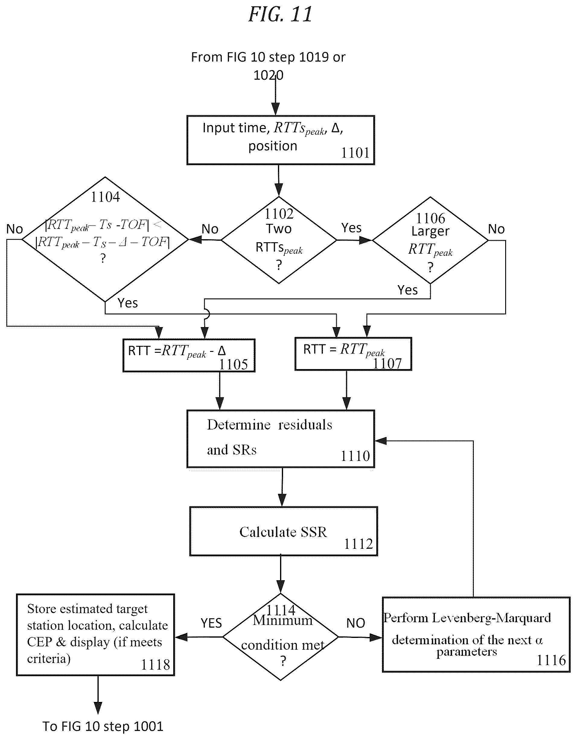 Patent US12339349 Figure 11 – Dual round trip time mitigation for wireless local area network devices