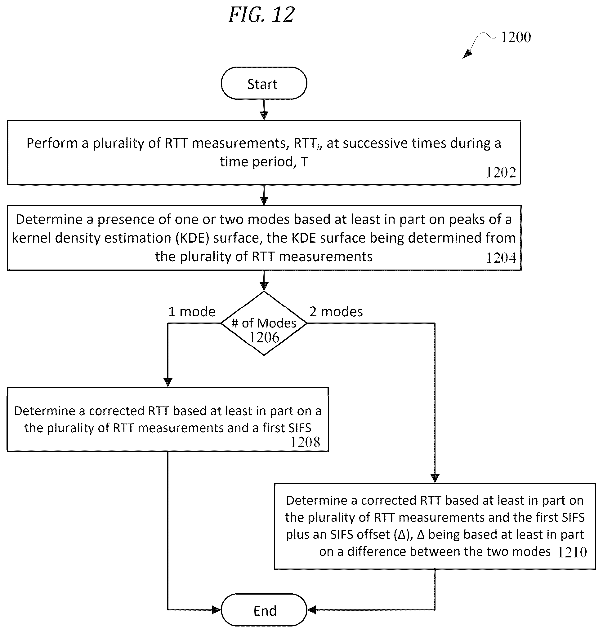 Patent US12339349 Figure 12 – Dual round trip time mitigation for wireless local area network devices