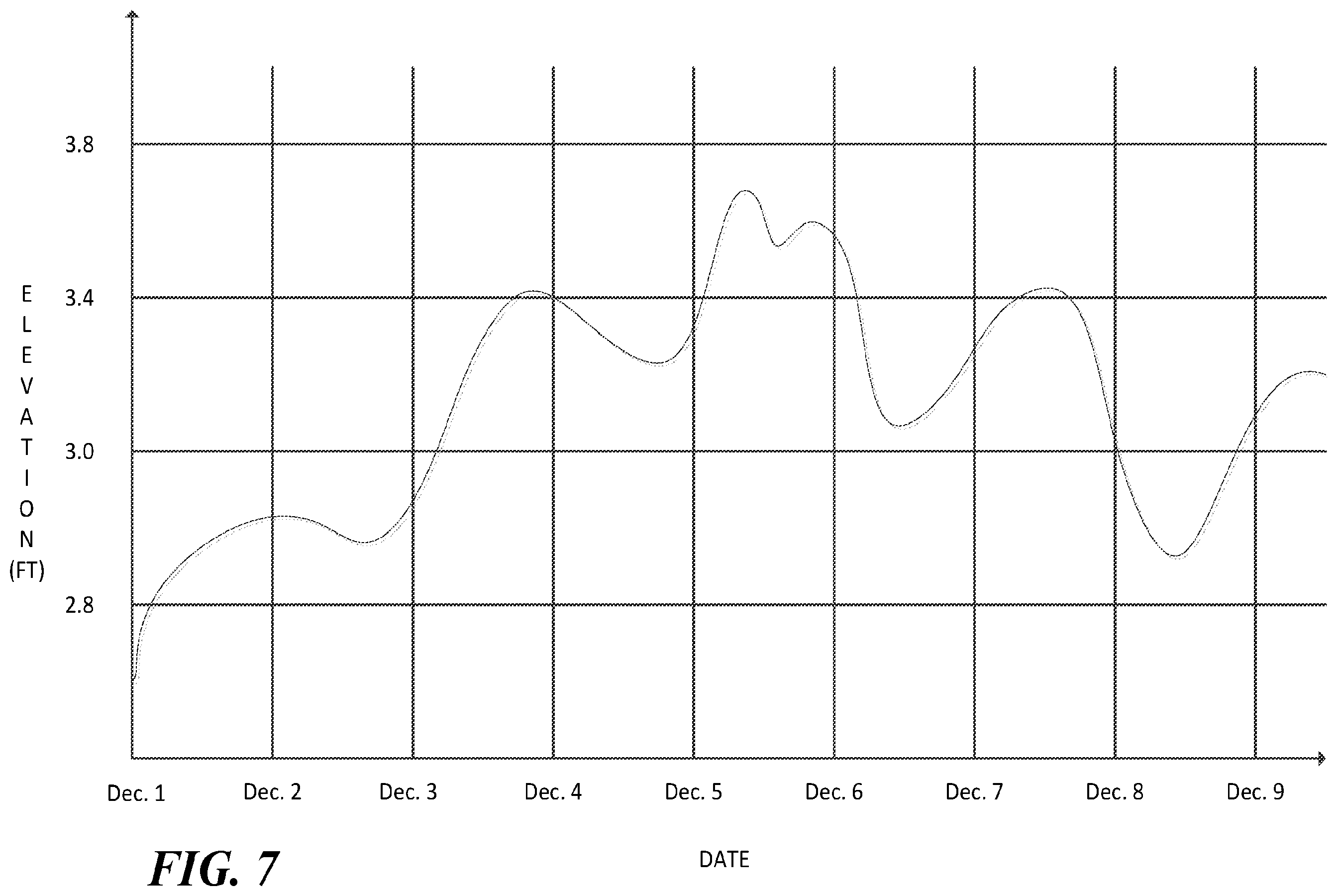 Patent US12339357 Figure 7 – Updating contour maps for bodies of water
