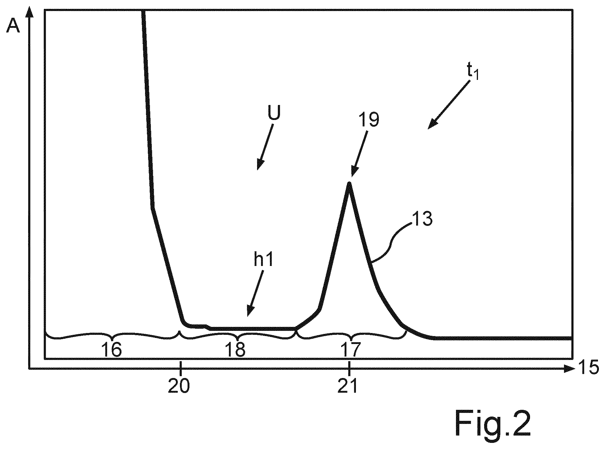 Patent US12339358 Figure 2 – Method for operating an ultrasonic sensor device for monitoring an underbody region of a motor vehicle, computer program product, computer-readable storage medium, and ultrasonic sensor device