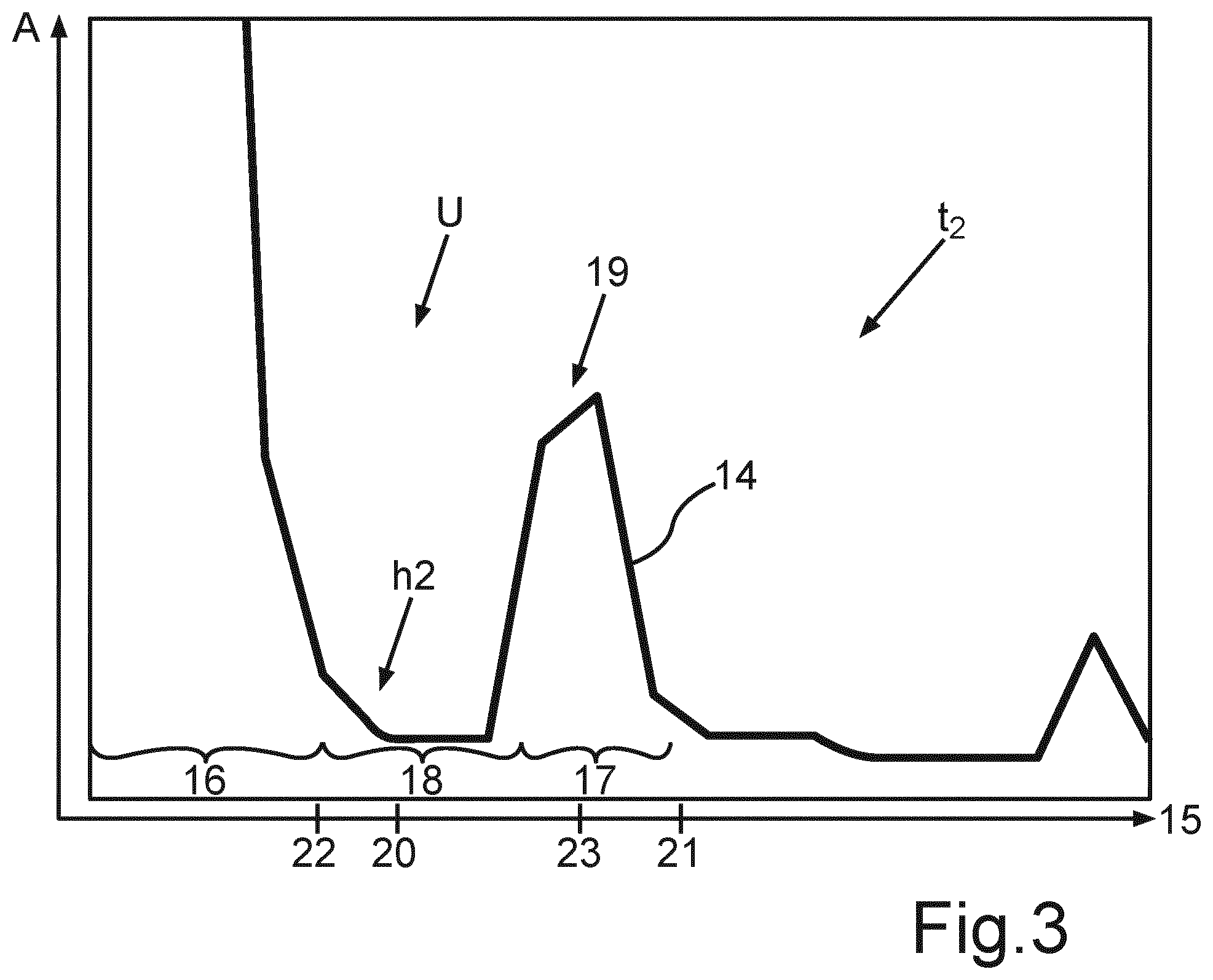 Patent US12339358 Figure 3 – Method for operating an ultrasonic sensor device for monitoring an underbody region of a motor vehicle, computer program product, computer-readable storage medium, and ultrasonic sensor device
