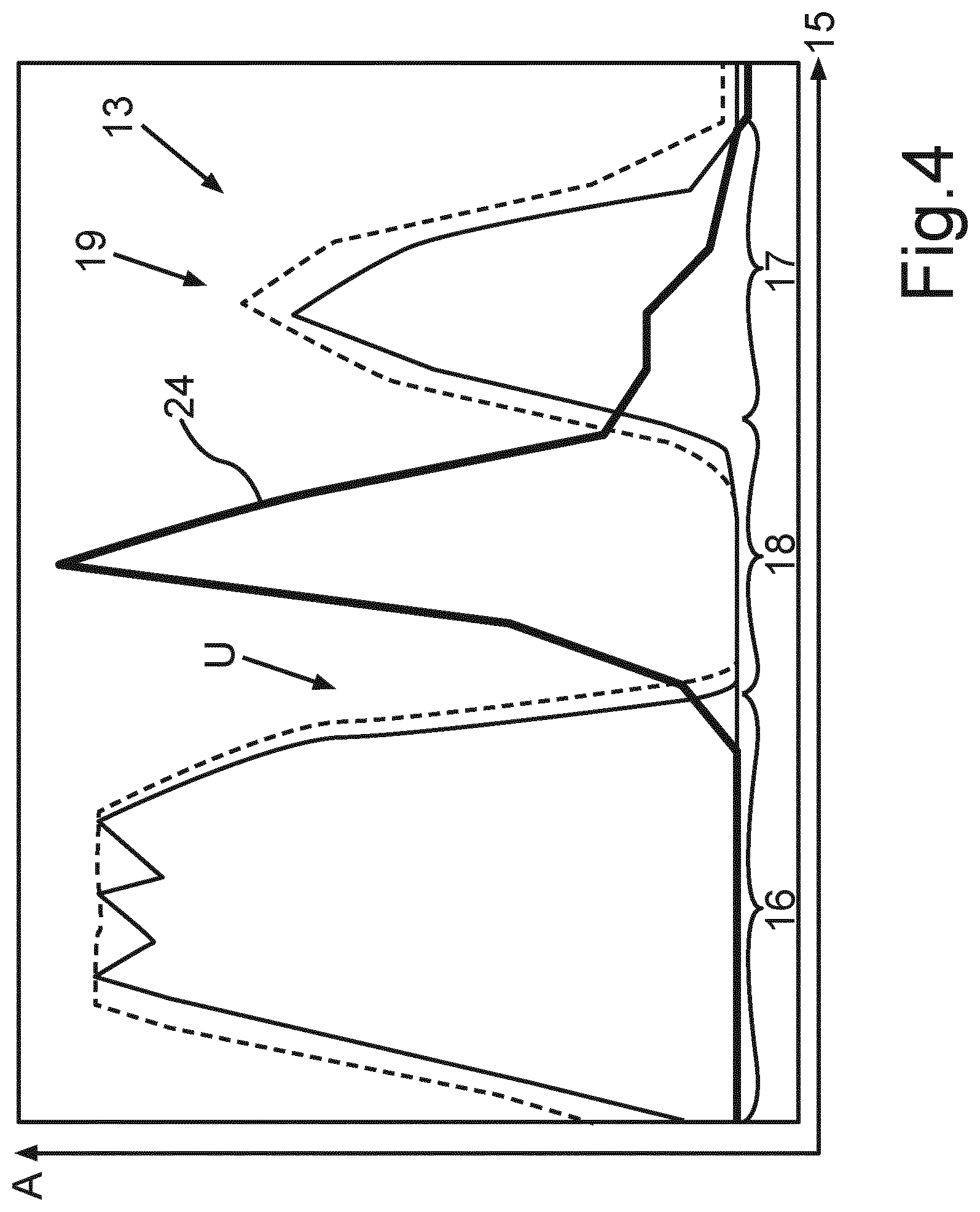 Patent US12339358 Figure 4 – Method for operating an ultrasonic sensor device for monitoring an underbody region of a motor vehicle, computer program product, computer-readable storage medium, and ultrasonic sensor device