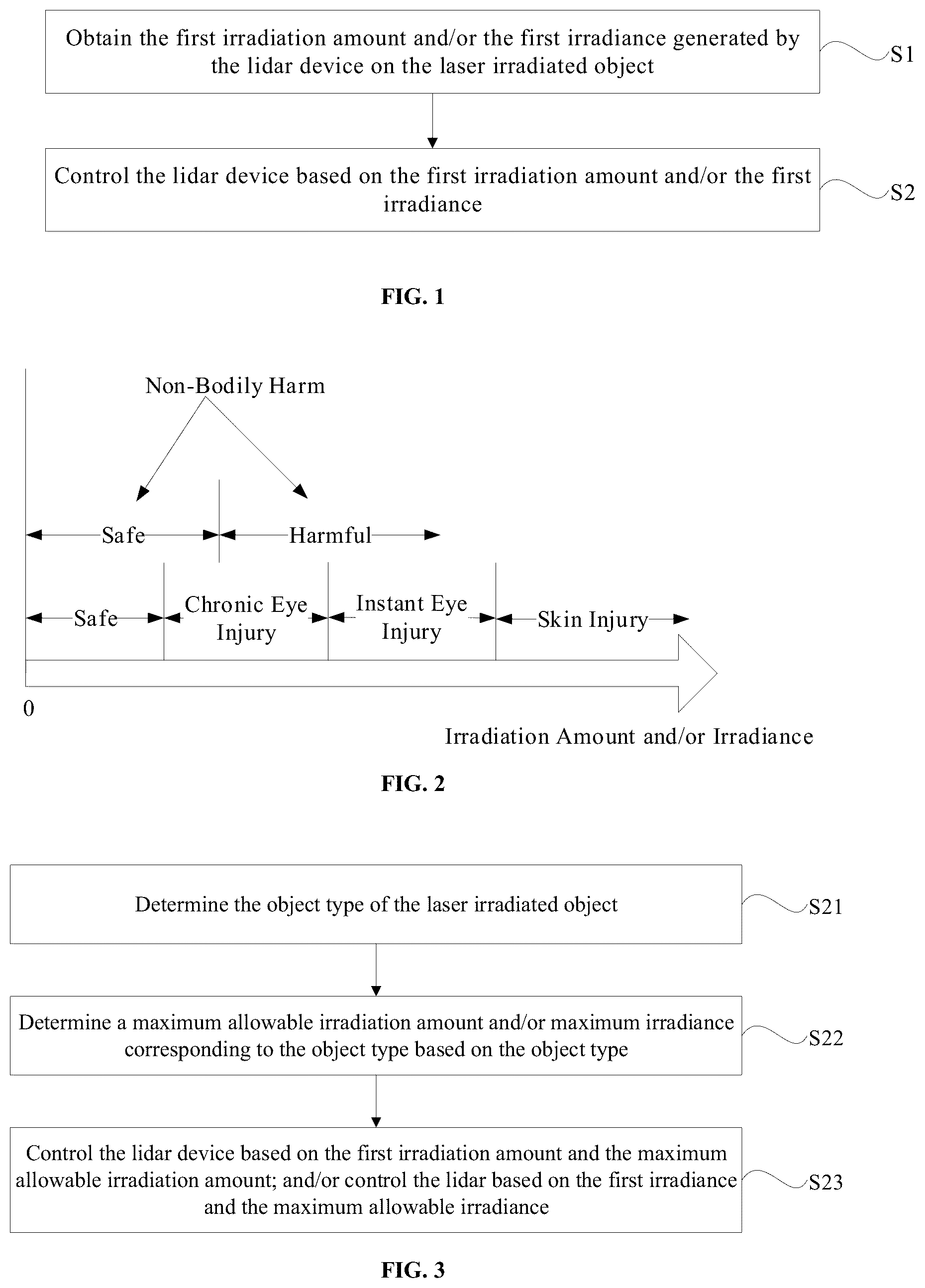 Patent US12339361 Figure 1 – Method and device for controlling lidar, lidar, and storage medium