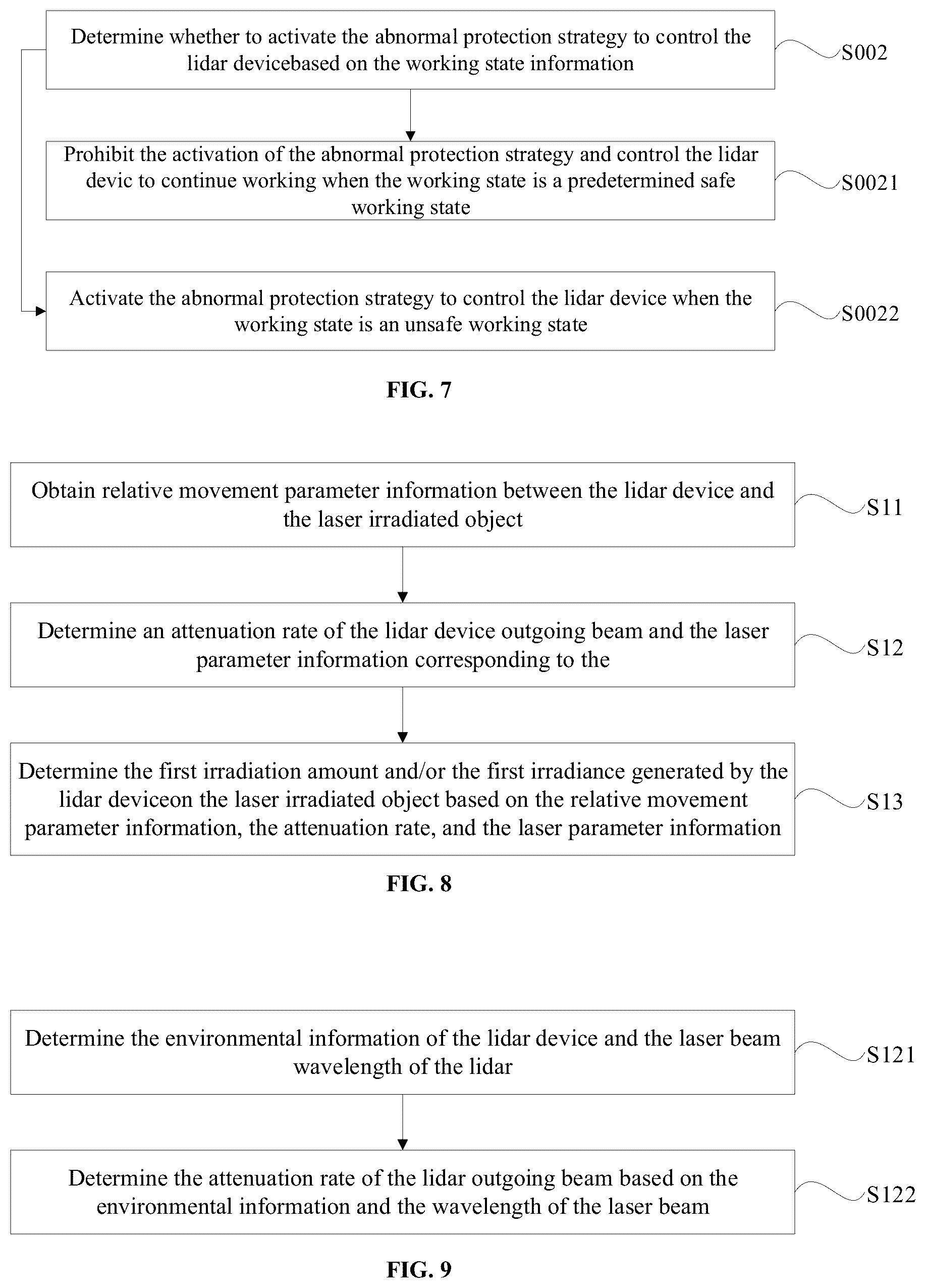 Patent US12339361 Figure 3 – Method and device for controlling lidar, lidar, and storage medium