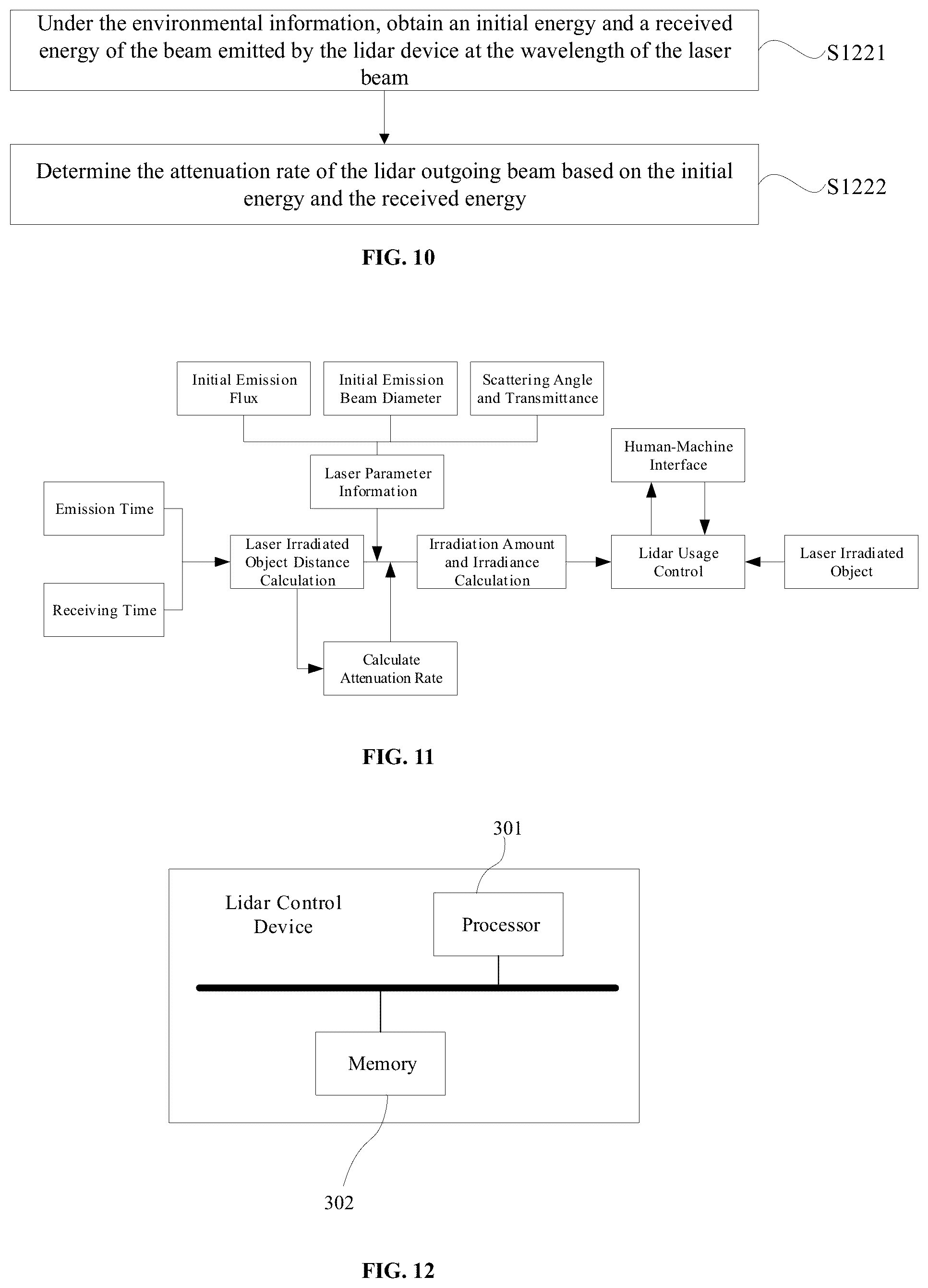 Patent US12339361 Figure 4 – Method and device for controlling lidar, lidar, and storage medium