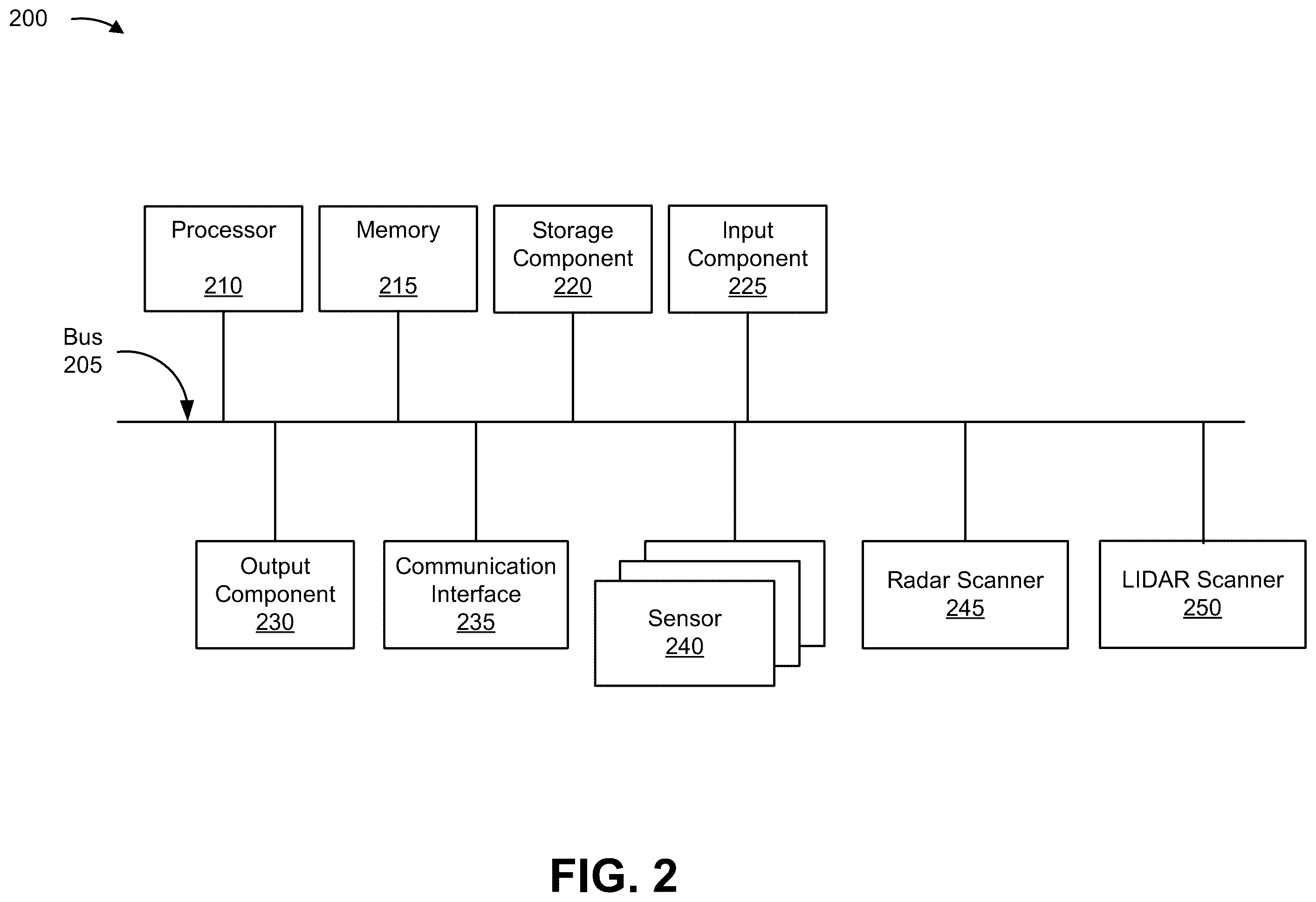 Patent US12339362 Figure 2 – Occupancy clustering according to radar data