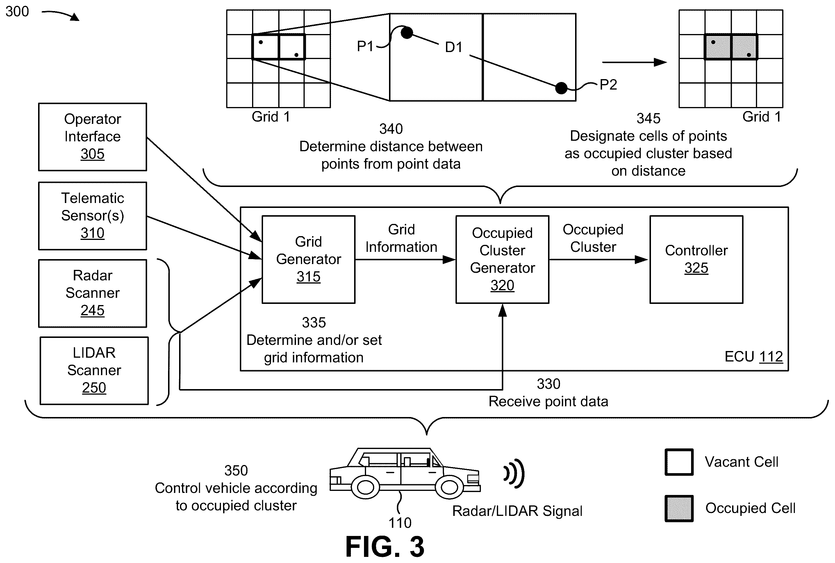 Patent US12339362 Figure 3 – Occupancy clustering according to radar data