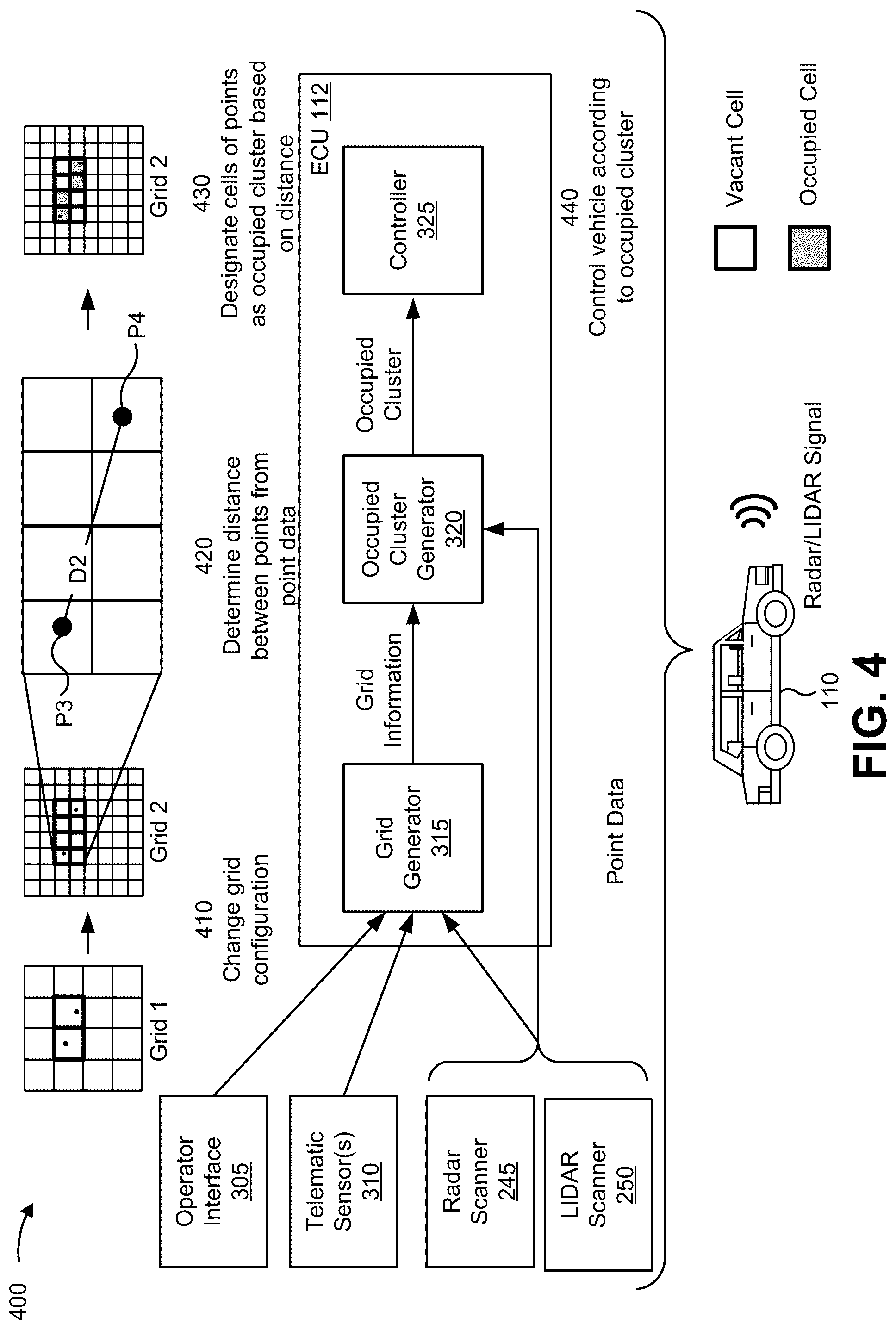 Patent US12339362 Figure 4 – Occupancy clustering according to radar data