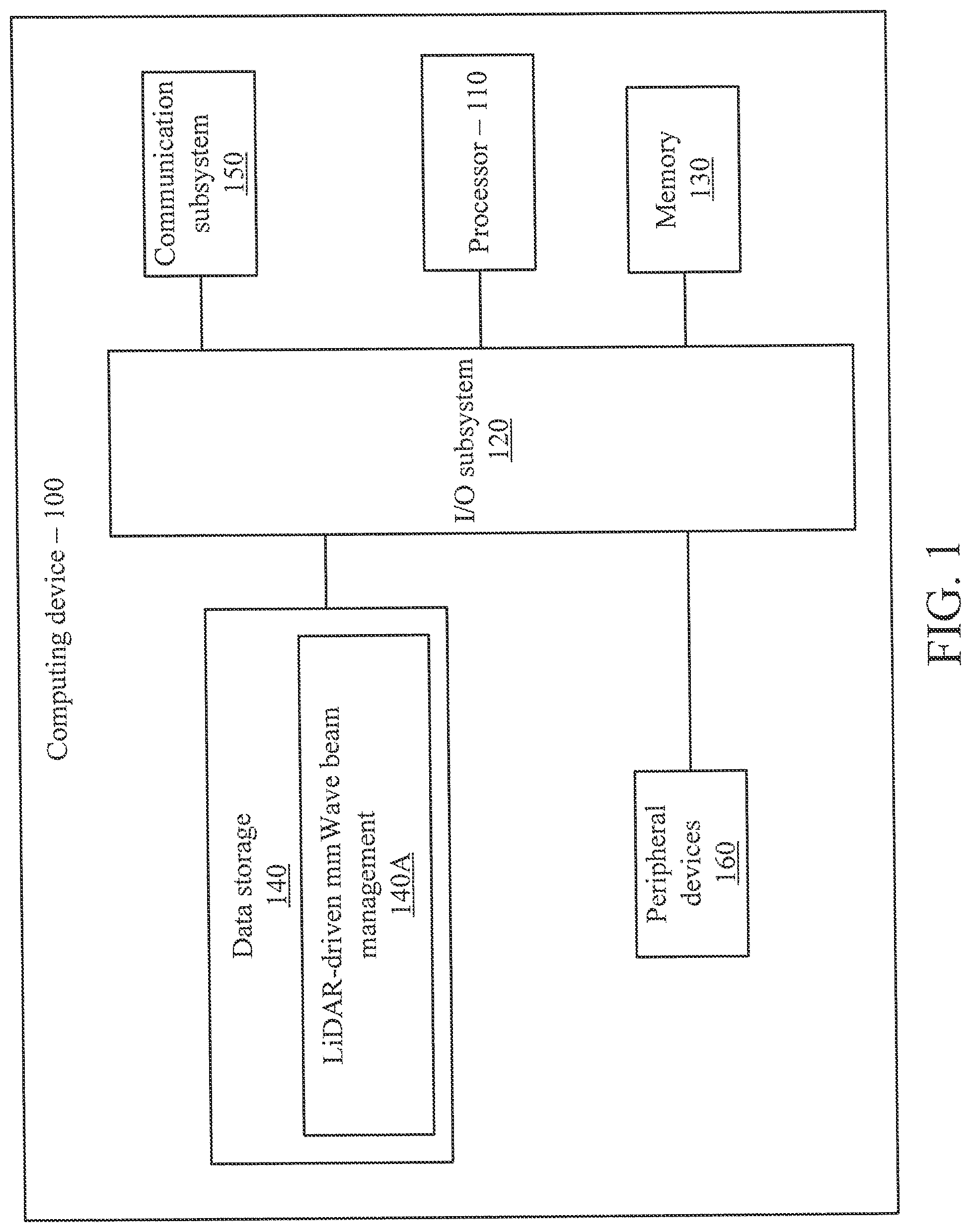 Patent US12339366 Figure 1 – LiDAR-driven mmWave beam management