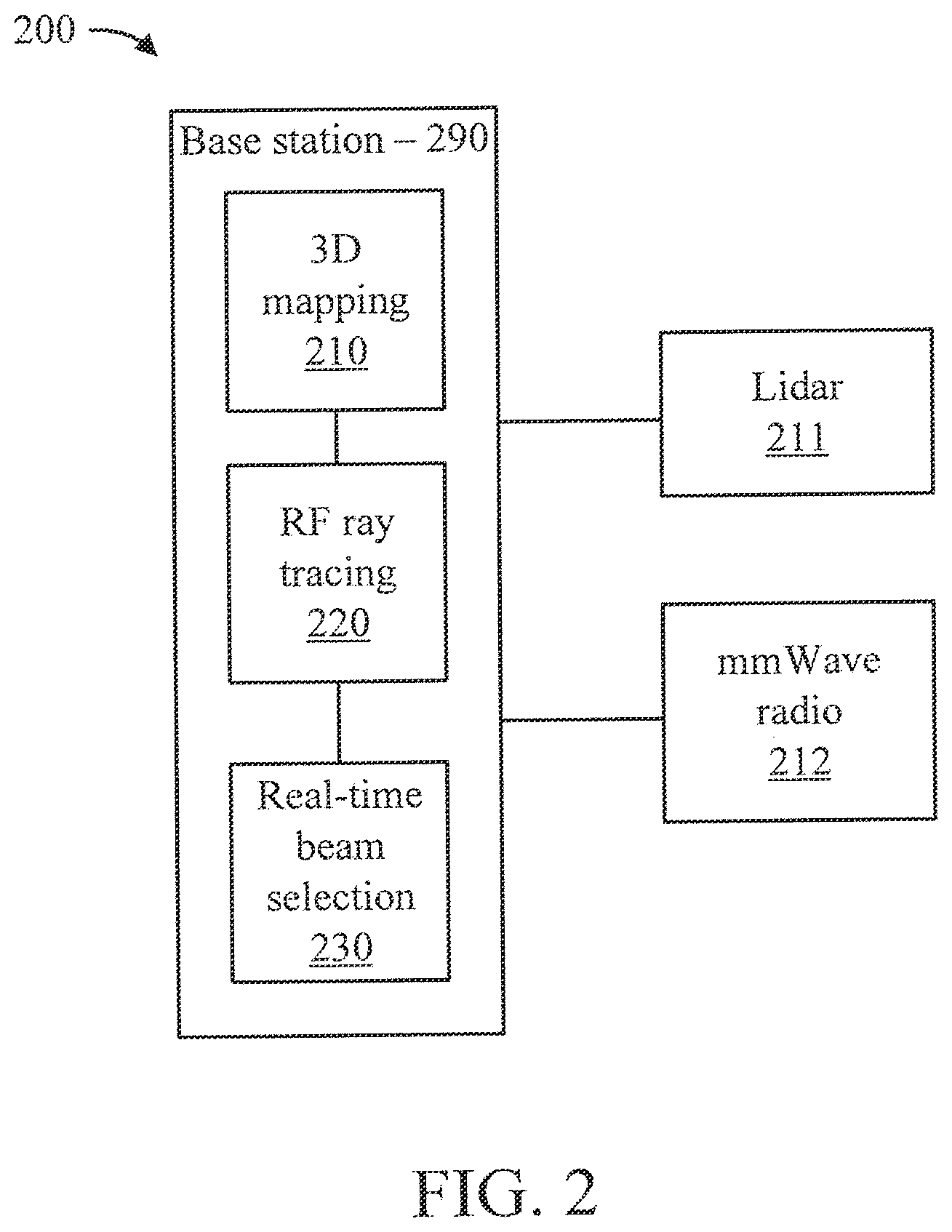 Patent US12339366 Figure 2 – LiDAR-driven mmWave beam management
