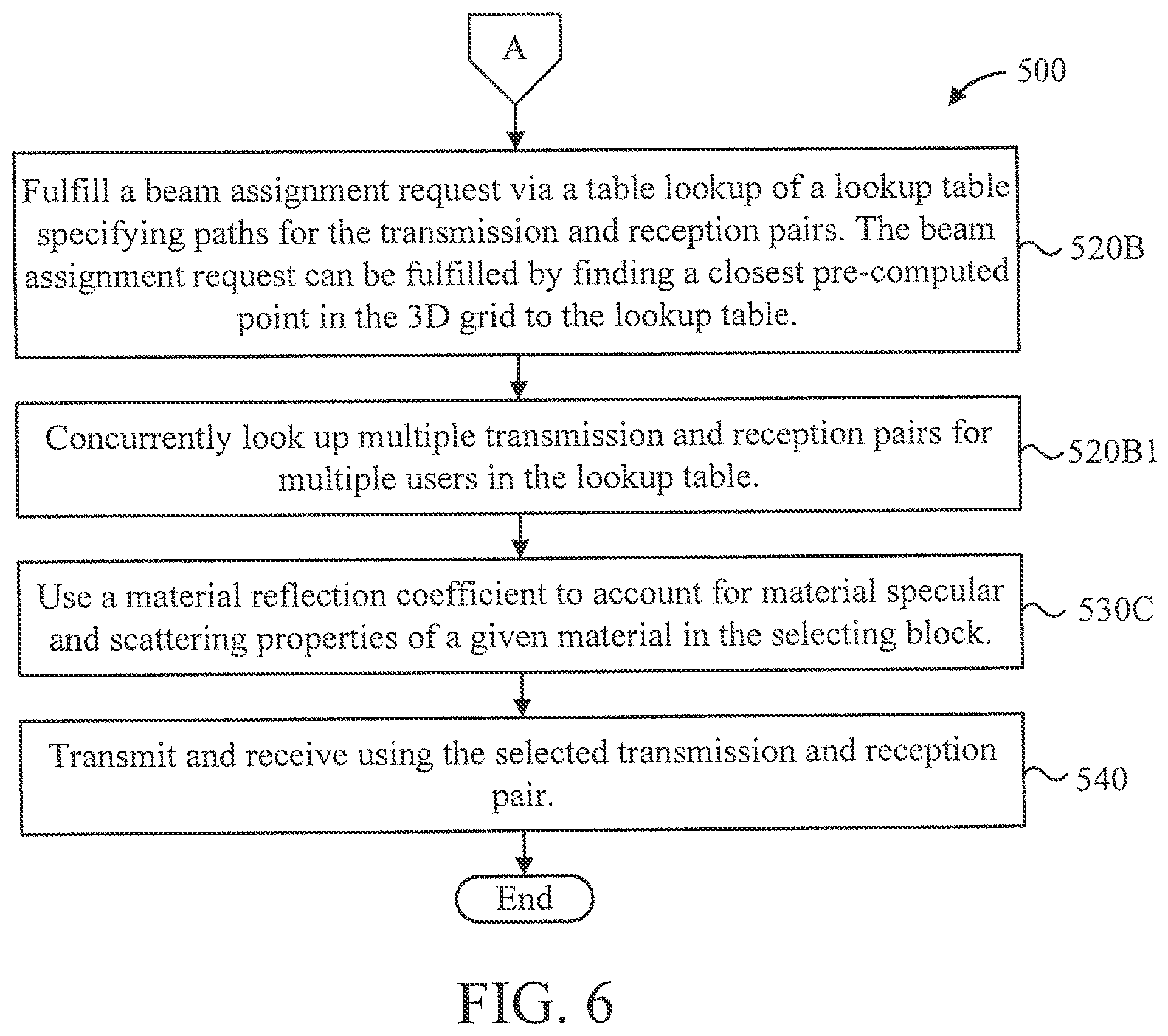 Patent US12339366 Figure 6 – LiDAR-driven mmWave beam management