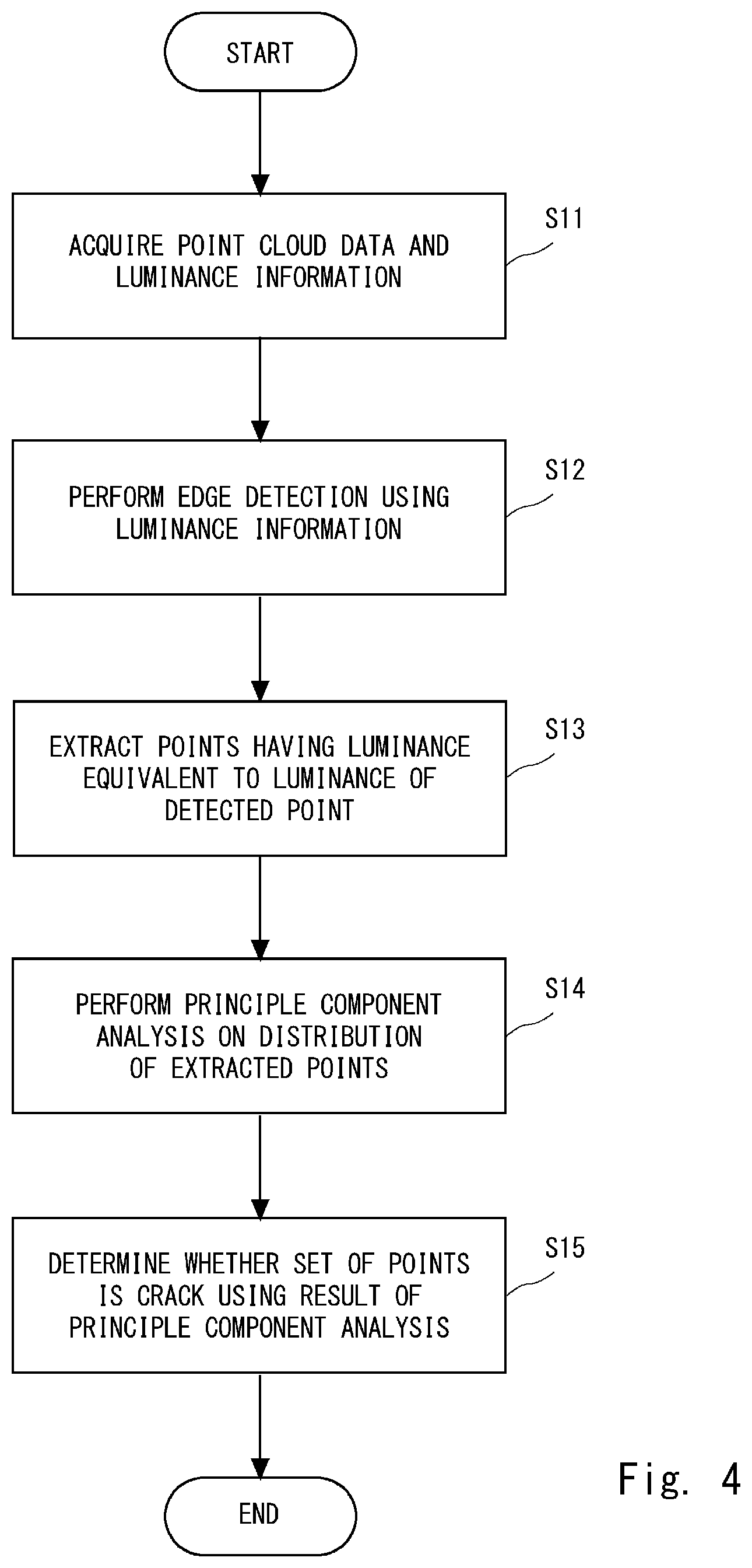 Patent US12339367 Figure 4 – Detection device, determination method, and non-transitory computer-readable medium