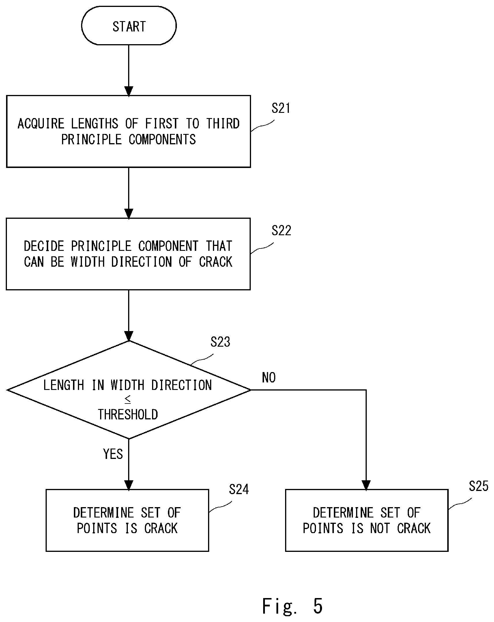 Patent US12339367 Figure 5 – Detection device, determination method, and non-transitory computer-readable medium