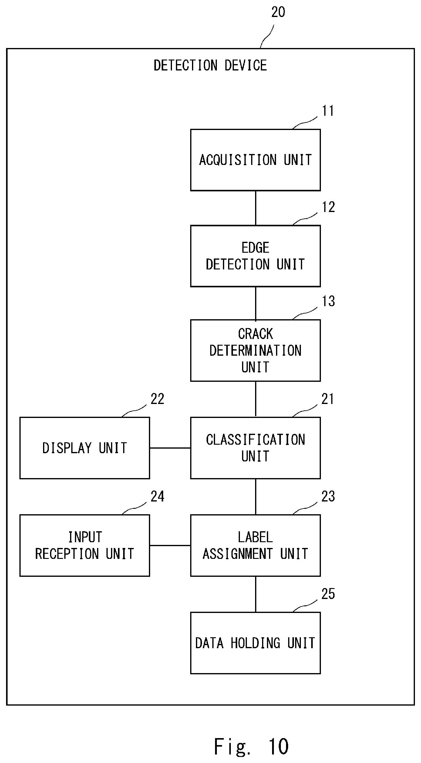 Patent US12339367 Figure 8 – Detection device, determination method, and non-transitory computer-readable medium