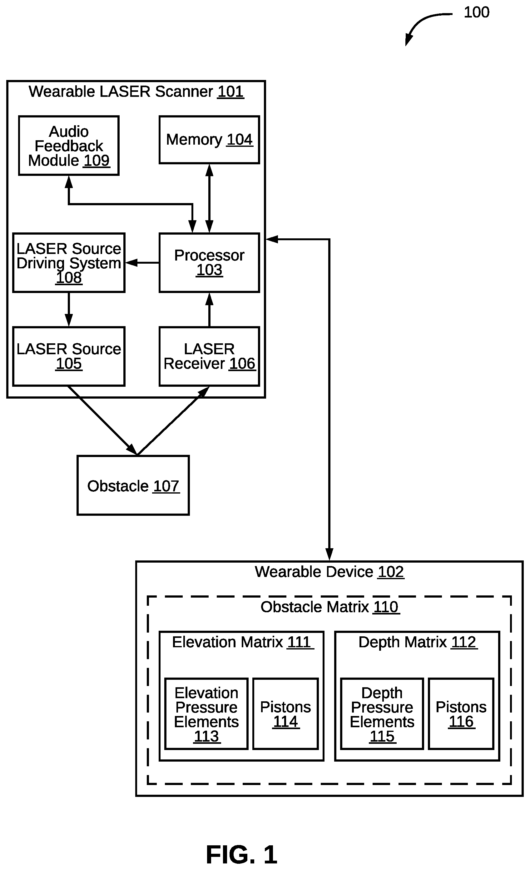 Patent US12339370 Figure 1 – Method and system for detecting obstacles in an environment of a user in real-time