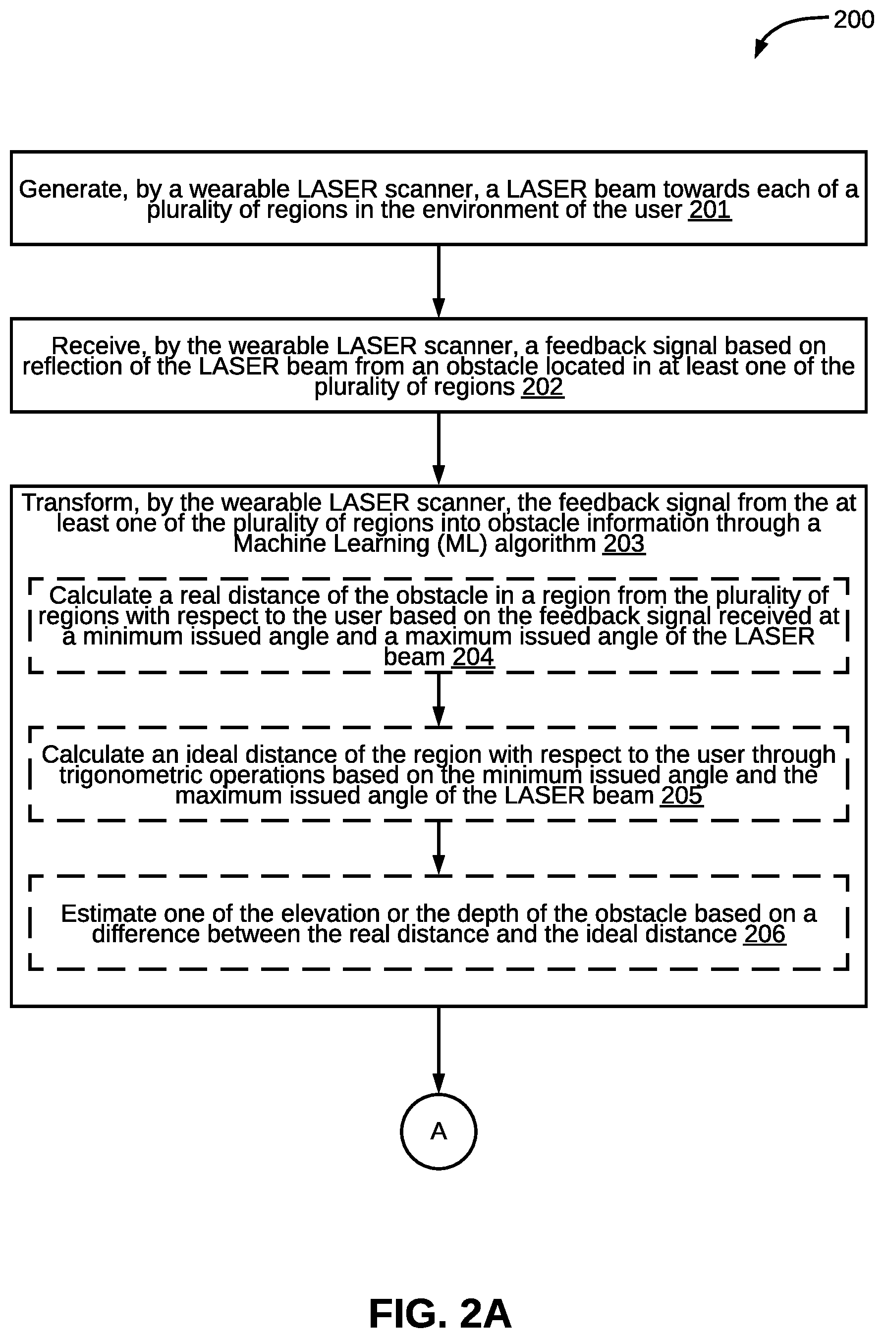 Patent US12339370 Figure 2 – Method and system for detecting obstacles in an environment of a user in real-time