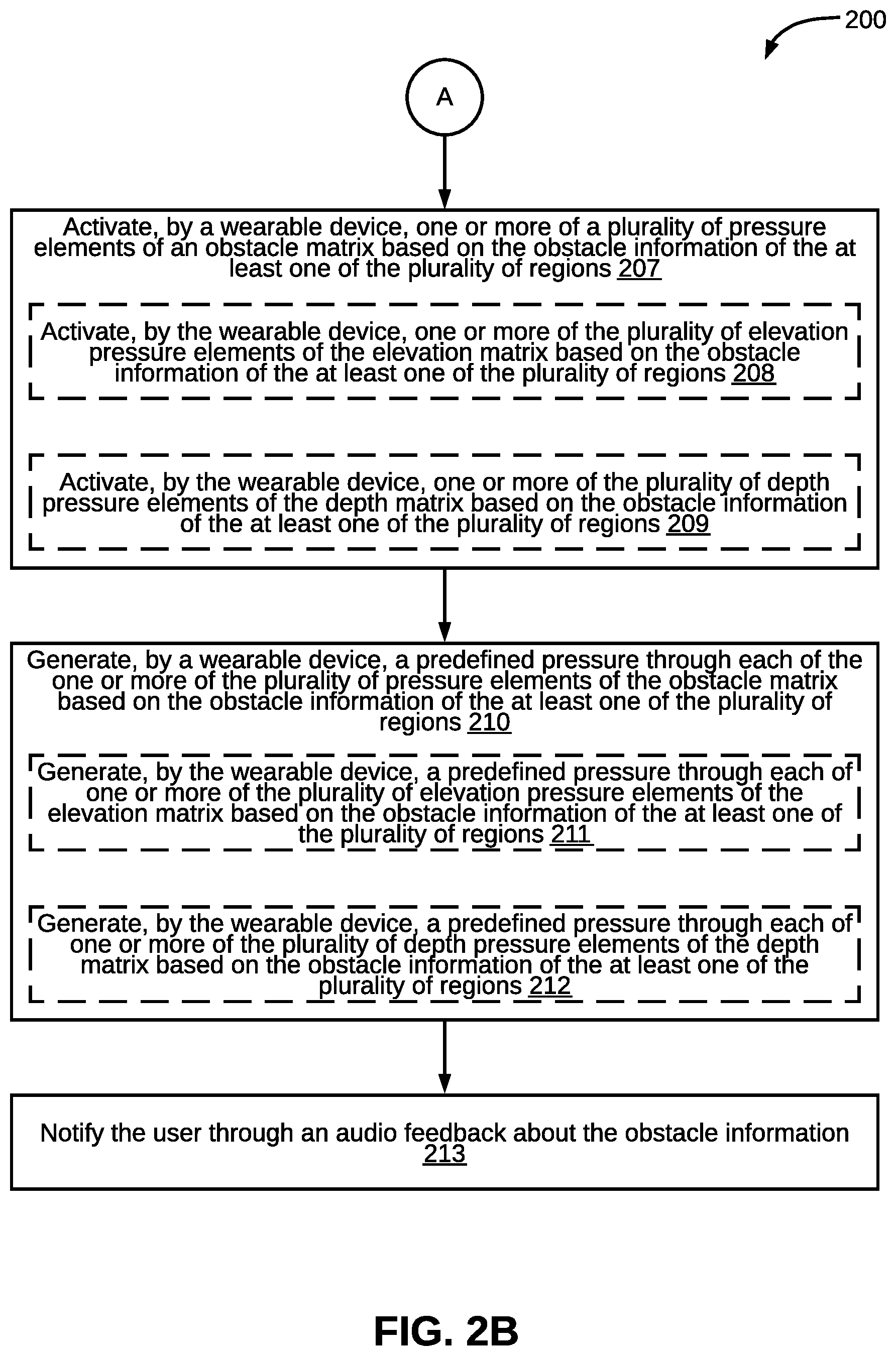 Patent US12339370 Figure 3 – Method and system for detecting obstacles in an environment of a user in real-time