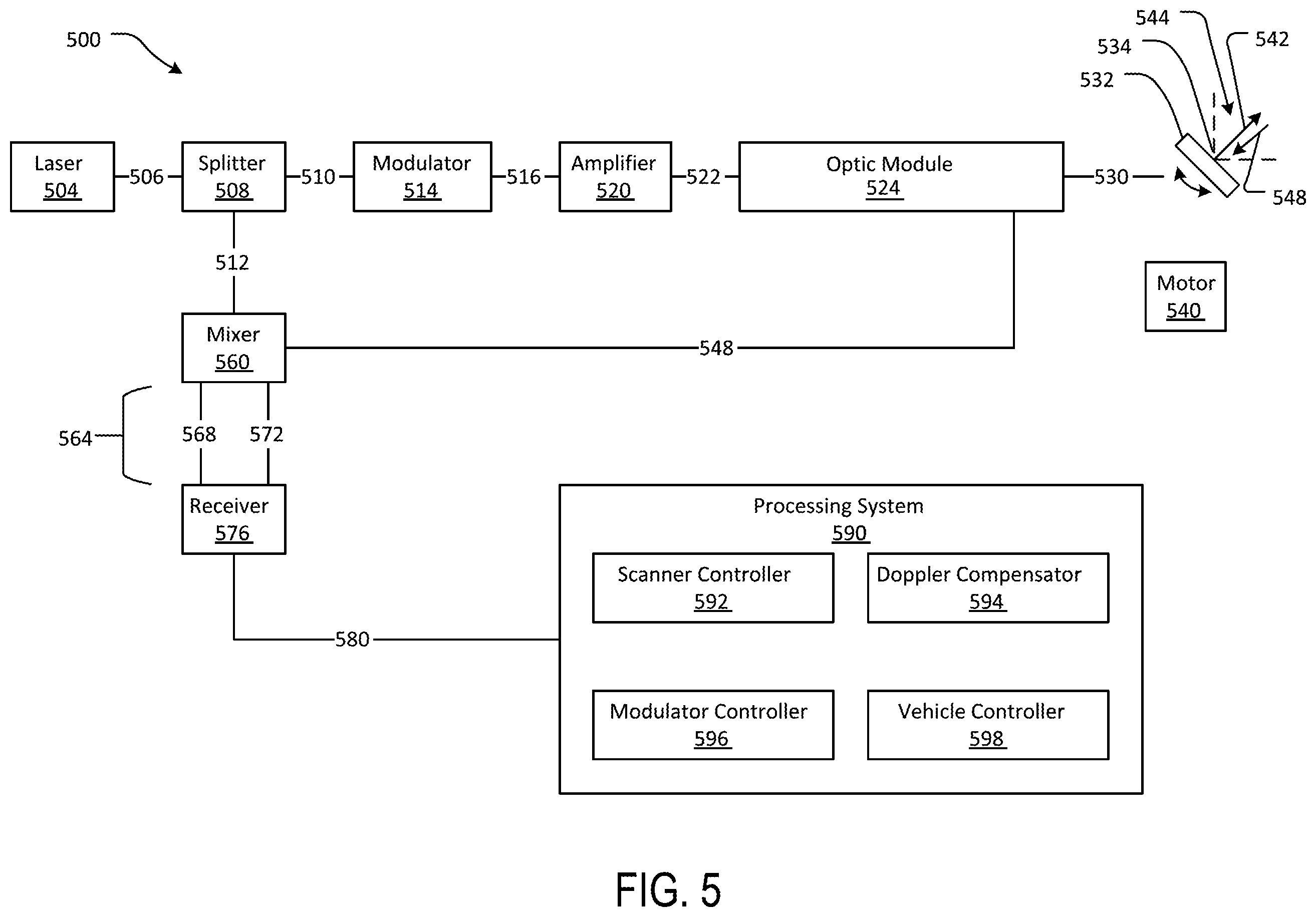 Patent US12339372 Figure 5 – Systems and methods for LIDAR sensor systems with high resolution scanning