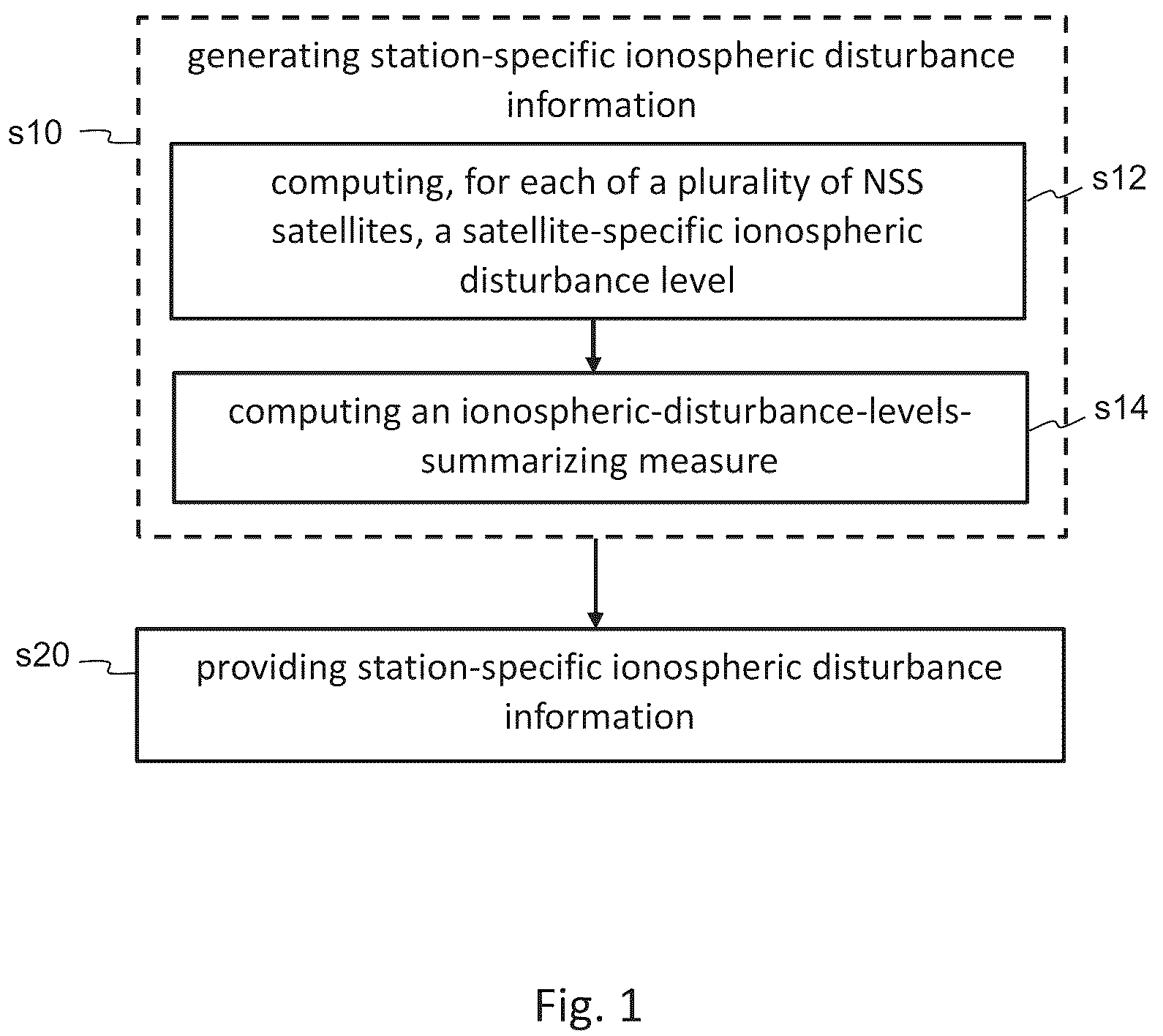 Patent US12339373 Figure 1 – Ionospheric disturbance information generation methods and systems