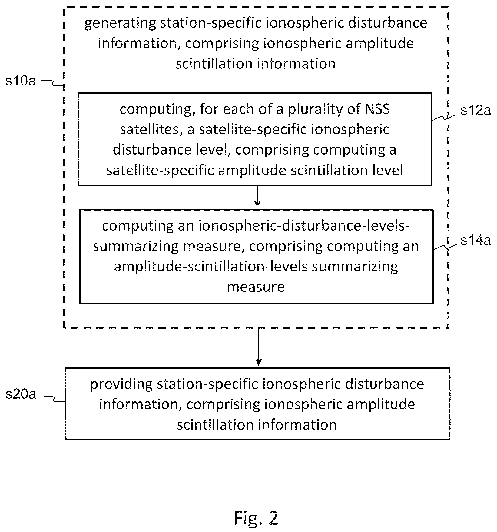 Patent US12339373 Figure 2 – Ionospheric disturbance information generation methods and systems