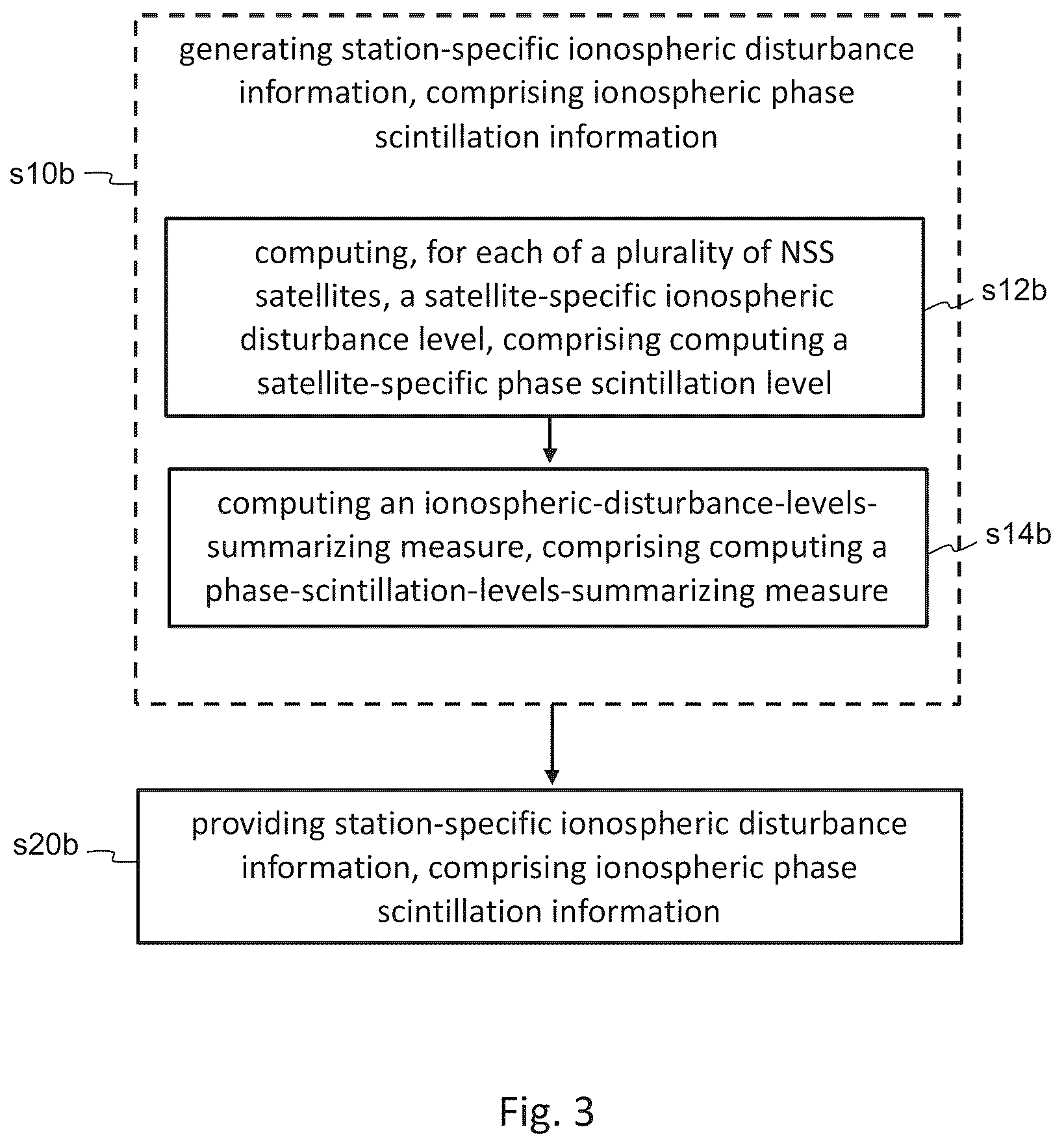 Patent US12339373 Figure 3 – Ionospheric disturbance information generation methods and systems