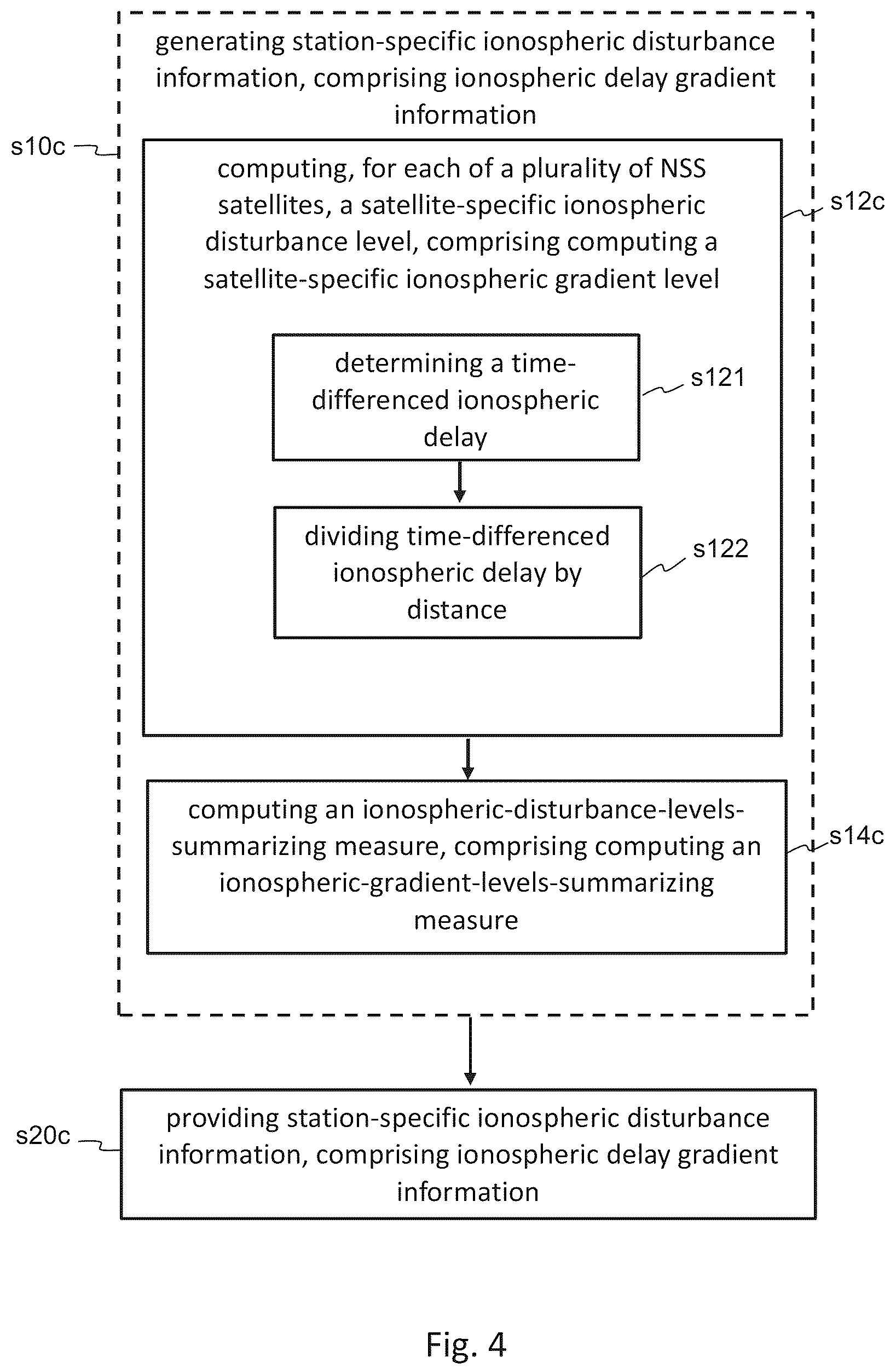 Patent US12339373 Figure 4 – Ionospheric disturbance information generation methods and systems