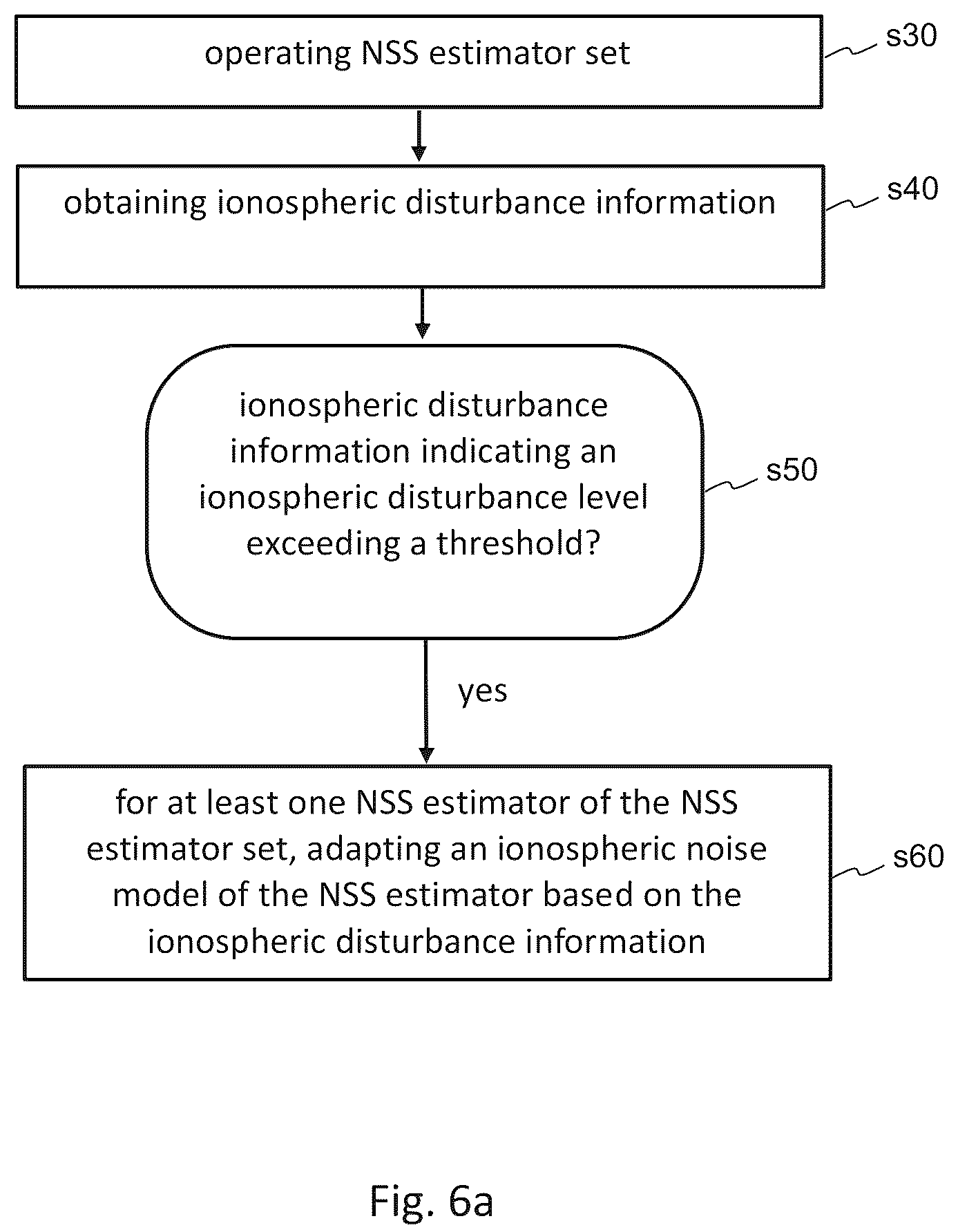 Patent US12339373 Figure 6 – Ionospheric disturbance information generation methods and systems